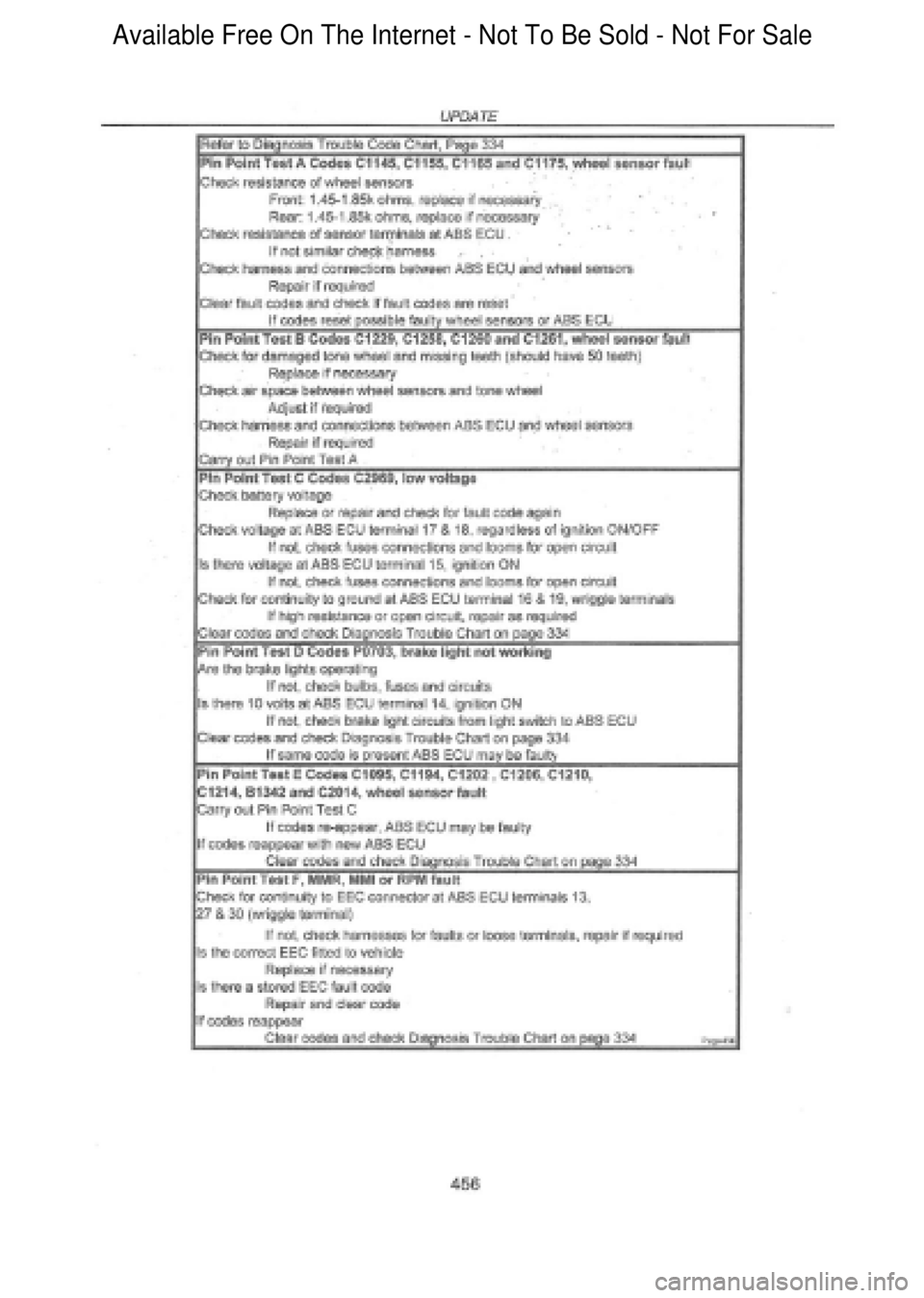FORD FALCON 1998  Workshop Manual  Available Free On The Internet - Not To Be Sold - Not For Sale    
