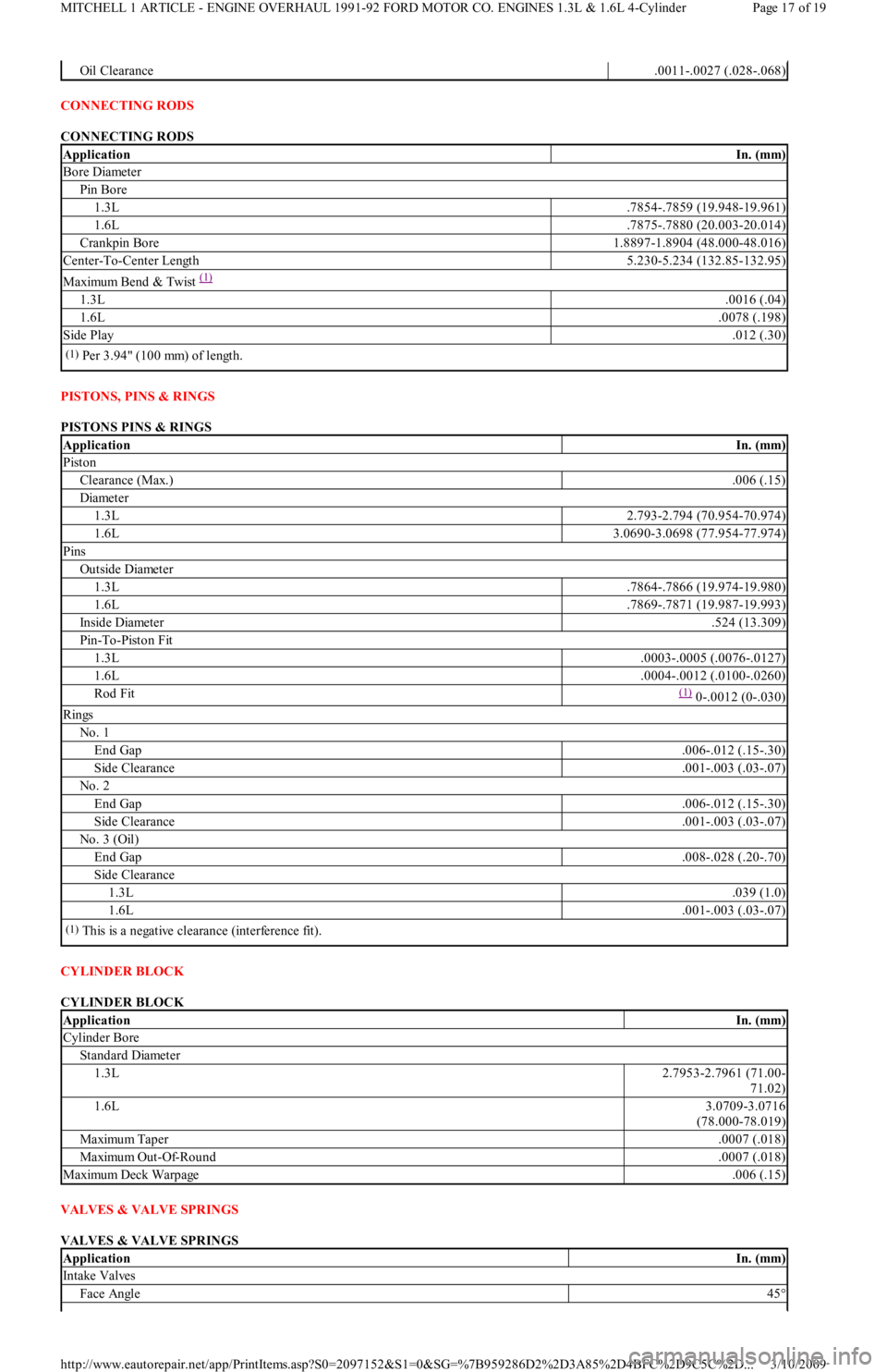 FORD FESTIVA 1991 Service Manual CONNECTING RODS
CONNECTING RODS
PISTONS, PINS & RINGS
PISTONS PINS & RINGS
CYLINDER BLOCK
CYLINDER BLOCK
VALVES & VALVE SPRINGS
VALVES & VALVE SPRINGS
Oil Clearance.0011-.0027 (.028-.068)
Appl FORD FESTIVA 1991 Service Manual CONNECTING RODS
CONNECTING RODS
PISTONS, PINS & RINGS
PISTONS PINS & RINGS
CYLINDER BLOCK
CYLINDER BLOCK
VALVES & VALVE SPRINGS
VALVES & VALVE SPRINGS
Oil Clearance.0011-.0027 (.028-.068)
Appl