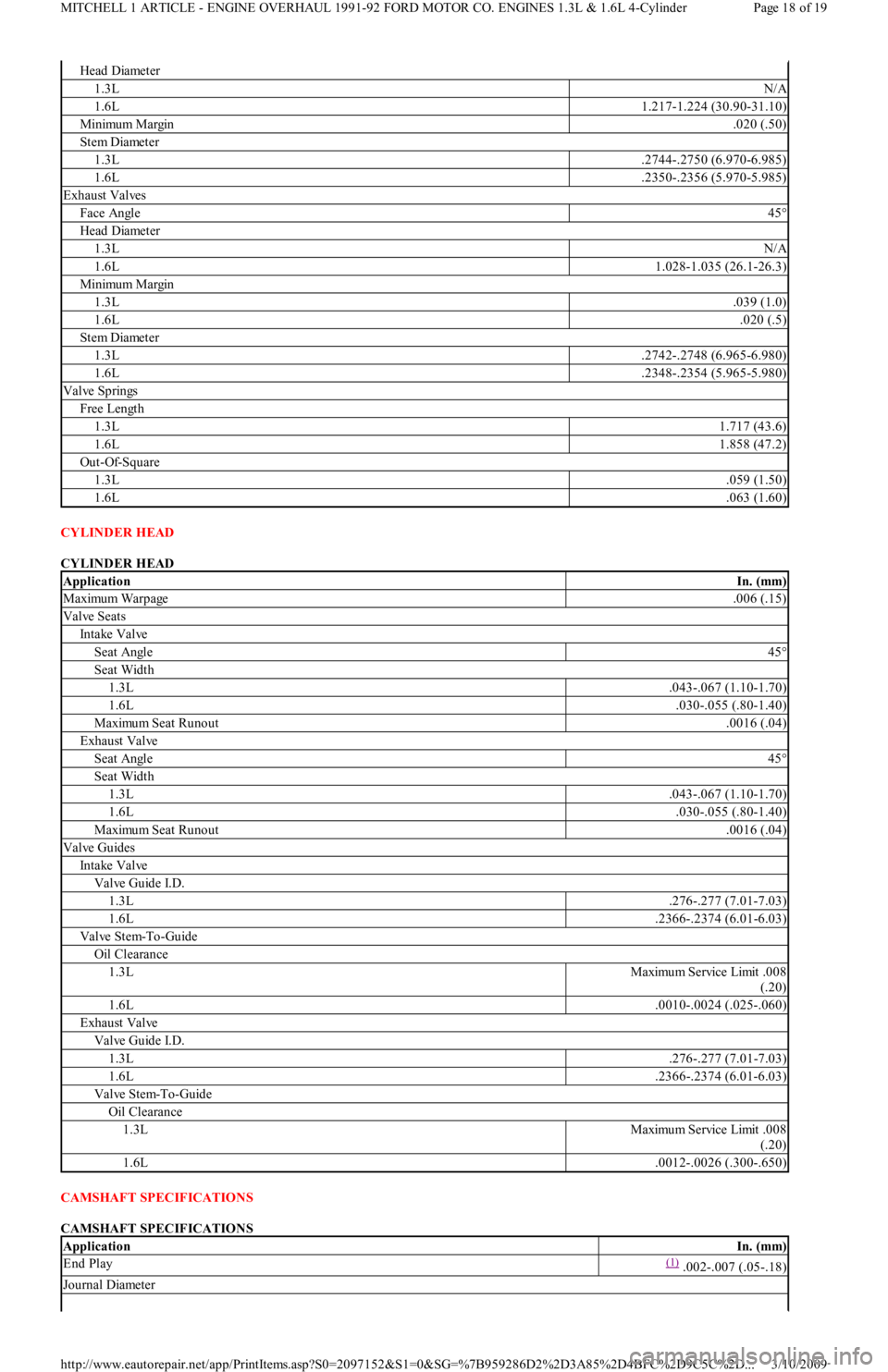 FORD FESTIVA 1991 Service Manual CYLINDER HEAD
CYLINDER HEAD
CAMSHAFT SPECIFICATIONS
CAMSHAFT SPECIFICATIONS
Head Diameter
1.3LN/A
1.6L1.217-1.224 (30.90-31.10)
Min imu m Margin.020 (.50)
Stem Diameter
1.3L.2744-.2750 (6.970-6.98 FORD FESTIVA 1991 Service Manual CYLINDER HEAD
CYLINDER HEAD
CAMSHAFT SPECIFICATIONS
CAMSHAFT SPECIFICATIONS
Head Diameter
1.3LN/A
1.6L1.217-1.224 (30.90-31.10)
Min imu m Margin.020 (.50)
Stem Diameter
1.3L.2744-.2750 (6.970-6.98