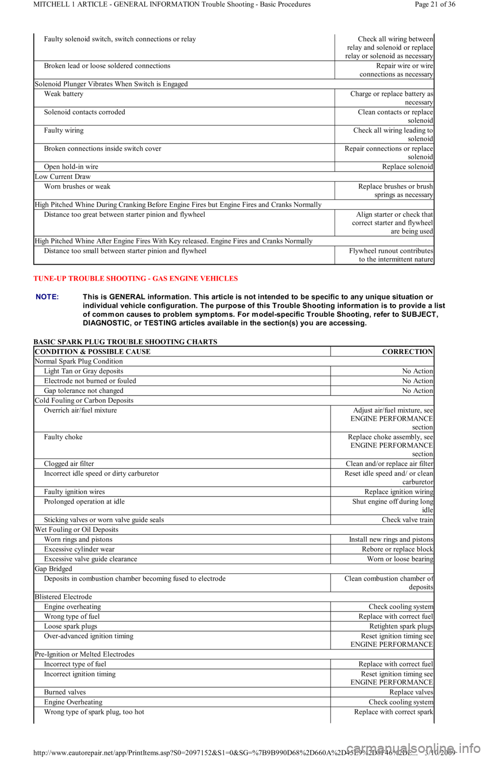 FORD FESTIVA 1991 Service Manual TUNE-UP TROUBLE SHOOTING - GAS ENGINE VEHICLES
BASIC SPARK PLUG TROUBLE SHOOTING CHARTS
Faulty solenoid switch, switch connections or relayCheck all wiring between
relay and solenoid or replace
re FORD FESTIVA 1991 Service Manual TUNE-UP TROUBLE SHOOTING - GAS ENGINE VEHICLES
BASIC SPARK PLUG TROUBLE SHOOTING CHARTS
Faulty solenoid switch, switch connections or relayCheck all wiring between
relay and solenoid or replace
re