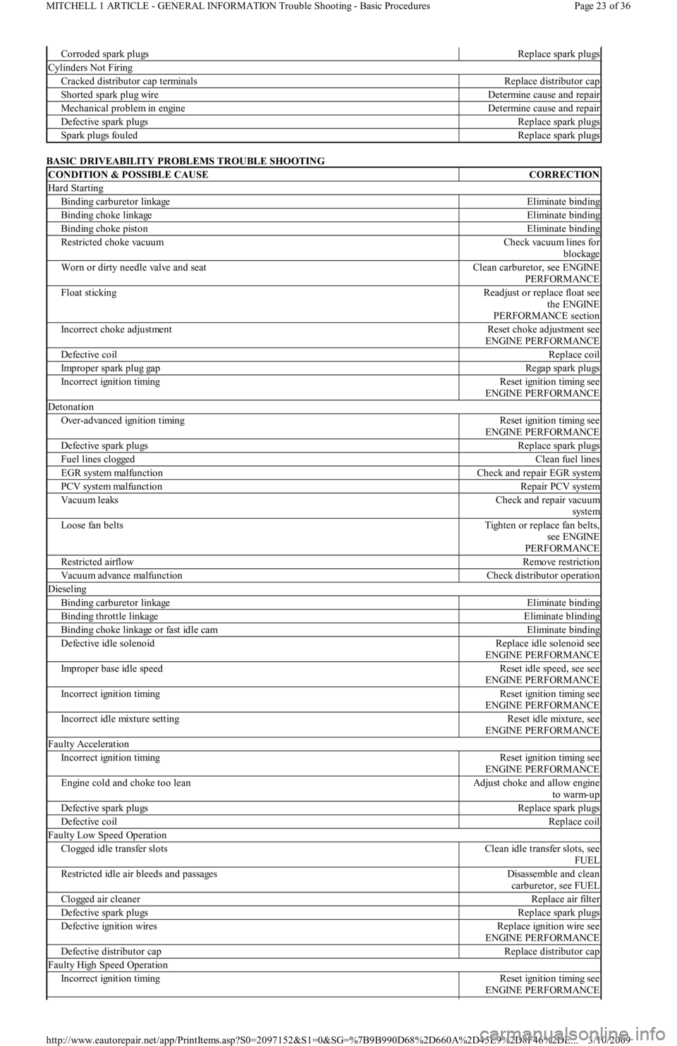 FORD FESTIVA 1991 Service Manual BASIC DRIVEABILITY PROBLEMS TROUBLE SHOOTING
Corroded spark plugsReplace spark plugs
Cylinders Not Firing
Cracked distributor cap terminalsReplace distributor cap
Shorted spark plug wireDetermine cau FORD FESTIVA 1991 Service Manual BASIC DRIVEABILITY PROBLEMS TROUBLE SHOOTING
Corroded spark plugsReplace spark plugs
Cylinders Not Firing
Cracked distributor cap terminalsReplace distributor cap
Shorted spark plug wireDetermine cau