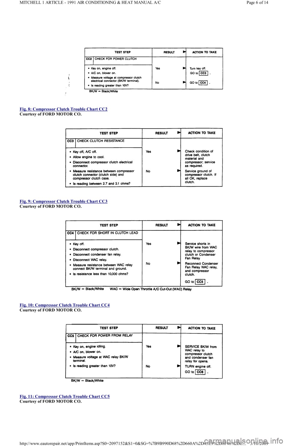 FORD FESTIVA 1991  Service Manual  
Fig. 8: Compressor Clutch Trouble Chart CC2
 
Courtesy of FORD MOTOR CO. 
 
Fig. 9: Compressor Clutch Trouble Chart CC3
 
Courtesy of FORD MOTOR CO. 
 
Fig. 10: Compressor Clutch Trouble Chart CC4
 