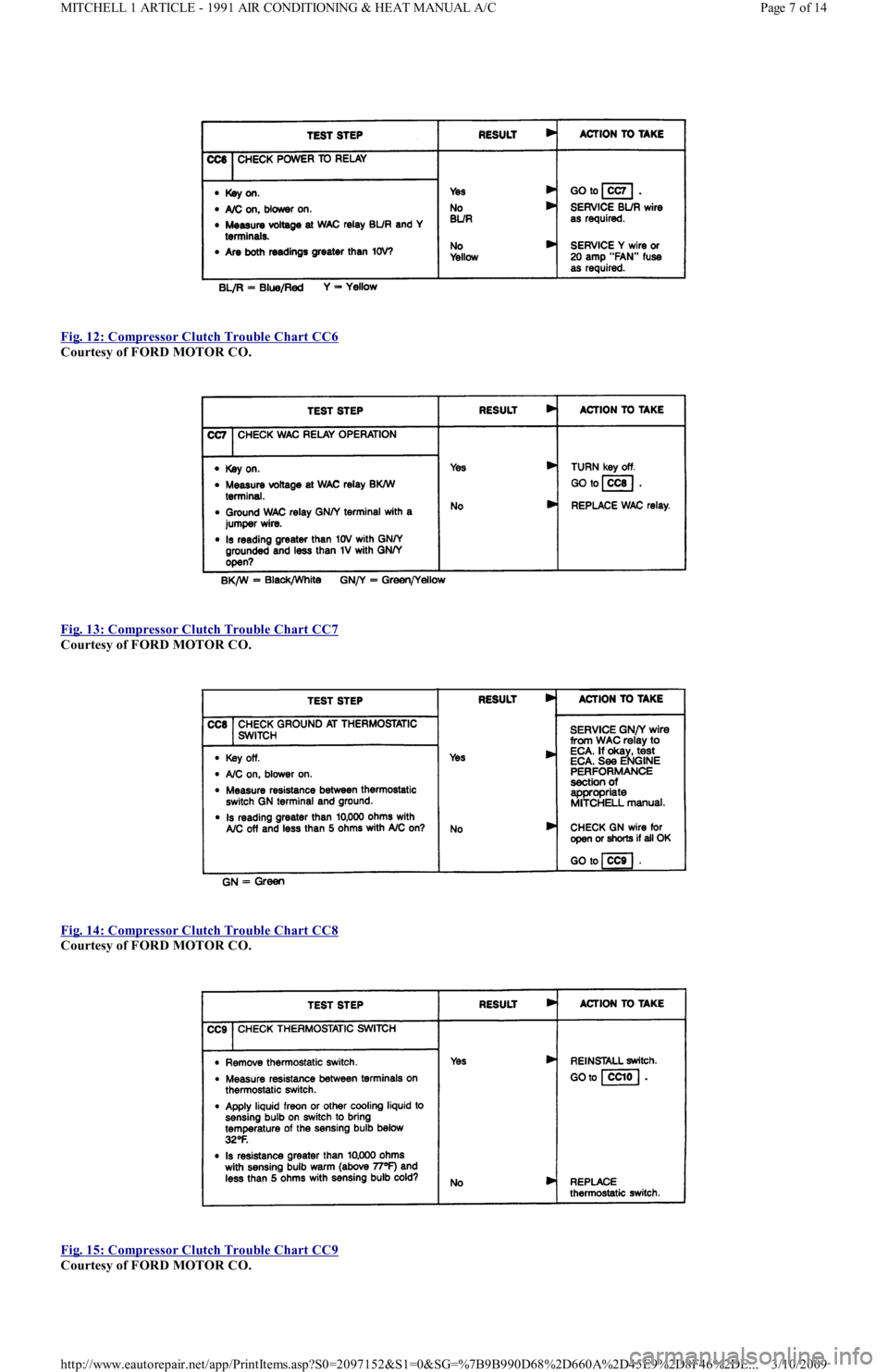 FORD FESTIVA 1991  Service Manual  
Fig. 12: Compressor Clutch Trouble Chart CC6
 
Courtesy of FORD MOTOR CO. 
 
Fig. 13: Compressor Clutch Trouble Chart CC7
 
Courtesy of FORD MOTOR CO. 
 
Fig. 14: Compressor Clutch Trouble Chart CC8
