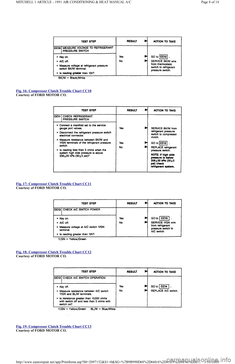 FORD FESTIVA 1991  Service Manual  
Fig. 16: Compressor Clutch Trouble Chart CC10
 
Courtesy of FORD MOTOR CO. 
 
Fig. 17: Compressor Clutch Trouble Chart CC11
 
Courtesy of FORD MOTOR CO. 
 
Fig. 18: Compressor Clutch Trouble Chart C