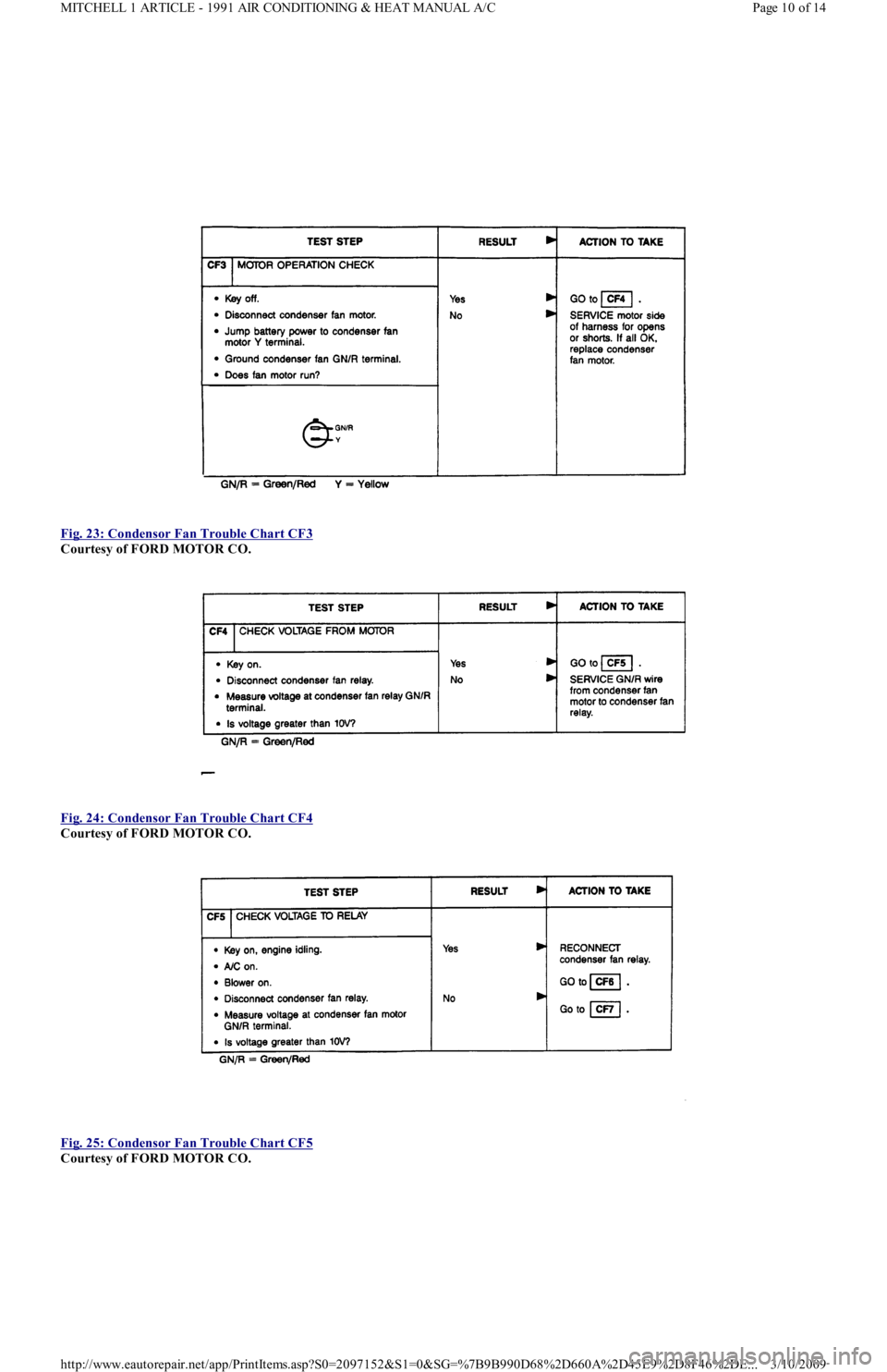 FORD FESTIVA 1991  Service Manual  
Fig. 23: Condensor Fan Trouble Chart CF3
 
Courtesy of FORD MOTOR CO. 
 
Fig. 24: Condensor Fan Trouble Chart CF4
 
Courtesy of FORD MOTOR CO. 
 
Fig. 25: Condensor Fan Trouble Chart CF5
 
Courtesy 