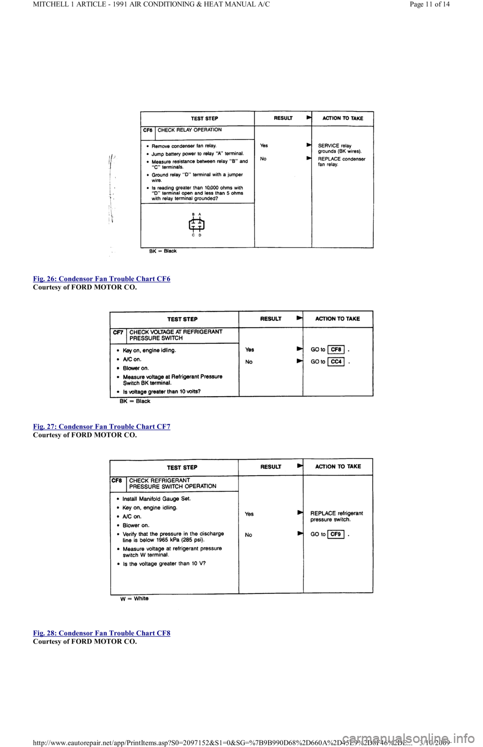 FORD FESTIVA 1991  Service Manual  
Fig. 26: Condensor Fan Trouble Chart CF6
 
Courtesy of FORD MOTOR CO. 
 
Fig. 27: Condensor Fan Trouble Chart CF7
 
Courtesy of FORD MOTOR CO. 
 
Fig. 28: Condensor Fan Trouble Chart CF8
 
Courtesy 
