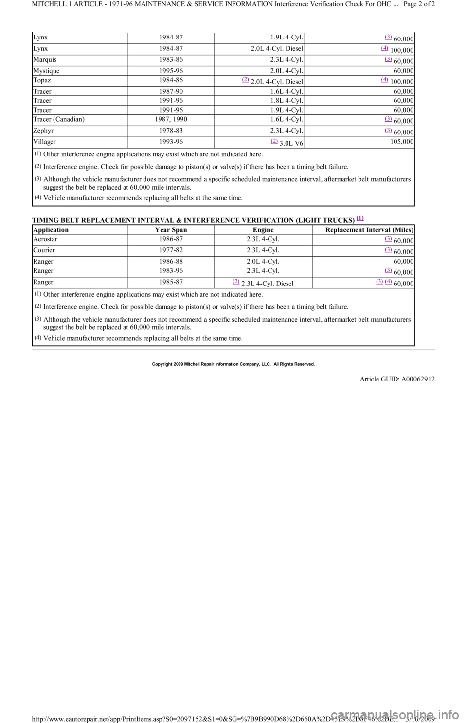 FORD FESTIVA 1991 Service Manual TIMING BELT REPLACEMENT INTERVAL & INTERFERENCE VERIFICATION (LIGHT TRUCKS) (1)
Lynx1984-871.9L 4-Cyl.(3) 60,000
Lynx1984-872.0L 4-Cyl. Diesel(4) 100,000
Marquis1983-862.3L 4-Cyl.(3) 60,000
Mystique FORD FESTIVA 1991 Service Manual TIMING BELT REPLACEMENT INTERVAL & INTERFERENCE VERIFICATION (LIGHT TRUCKS) (1)
Lynx1984-871.9L 4-Cyl.(3) 60,000
Lynx1984-872.0L 4-Cyl. Diesel(4) 100,000
Marquis1983-862.3L 4-Cyl.(3) 60,000
Mystique