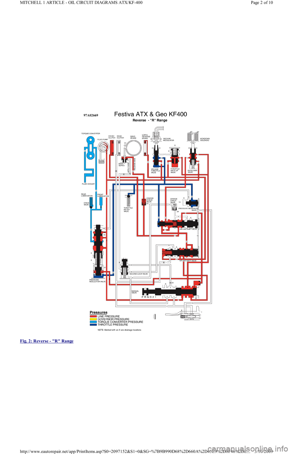FORD FESTIVA 1991  Service Manual  
Fig. 2: Reverse 
- "R" Range 
Page 2 of 10 MITCHELL 1 ARTICLE - OIL CIRCUIT DIAGRAMS ATX/KF-400
3/10/2009 http://www.eautorepair.net/app/PrintItems.asp?S0=2097152&S1=0&SG=%7B9B990D68%2D660A%2D45E9%2