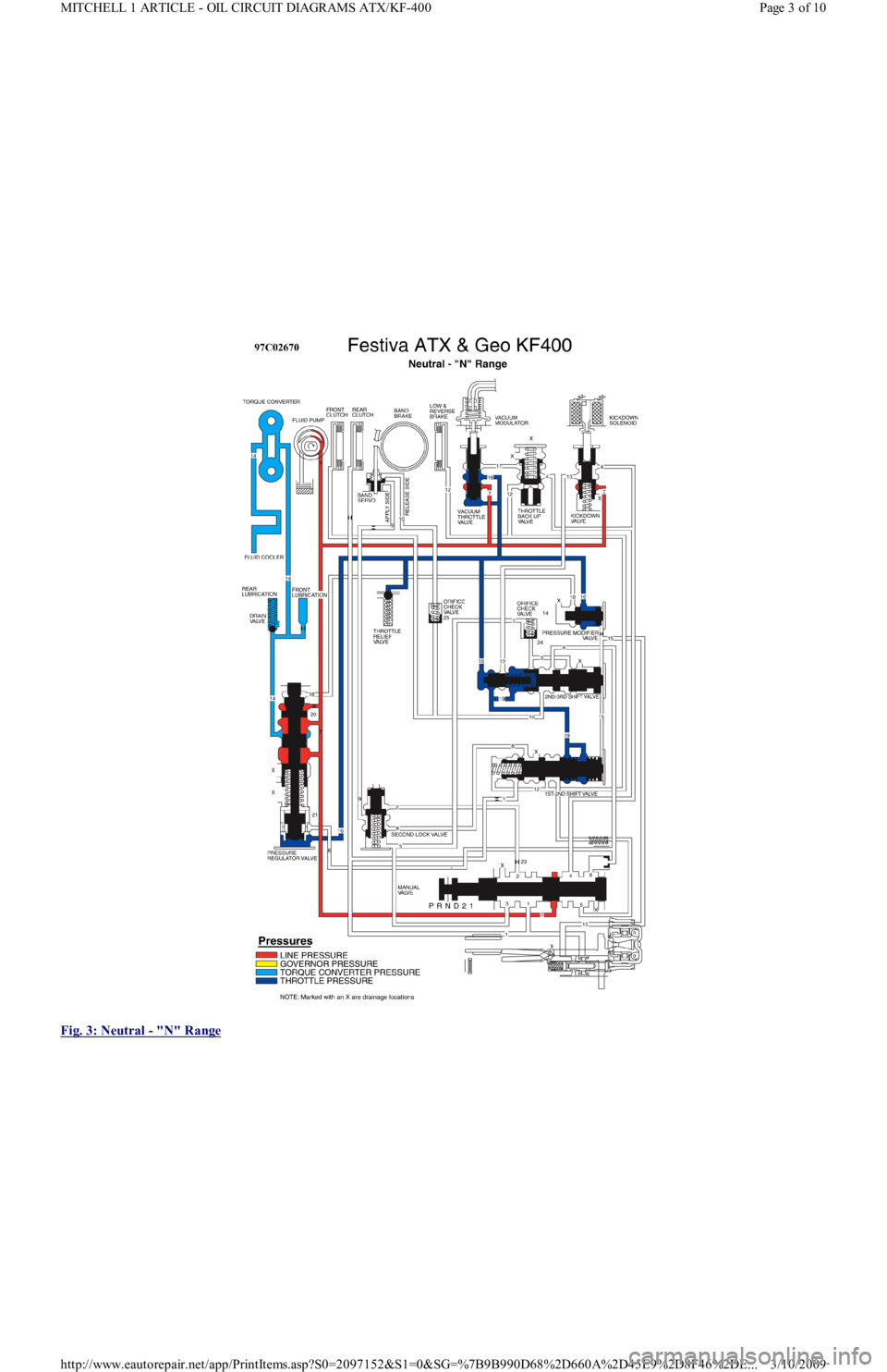 FORD FESTIVA 1991  Service Manual  
Fig. 3: Neutral 
- "N" Range 
Page 3 of 10 MITCHELL 1 ARTICLE - OIL CIRCUIT DIAGRAMS ATX/KF-400
3/10/2009 http://www.eautorepair.net/app/PrintItems.asp?S0=2097152&S1=0&SG=%7B9B990D68%2D660A%2D45E9%2