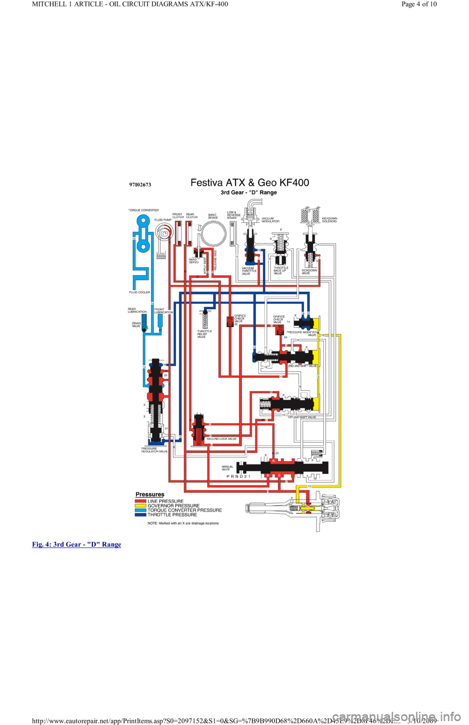 FORD FESTIVA 1991  Service Manual  
Fig. 4: 3rd Gear 
- "D" Range 
Page 4 of 10 MITCHELL 1 ARTICLE - OIL CIRCUIT DIAGRAMS ATX/KF-400
3/10/2009 http://www.eautorepair.net/app/PrintItems.asp?S0=2097152&S1=0&SG=%7B9B990D68%2D660A%2D45E9%