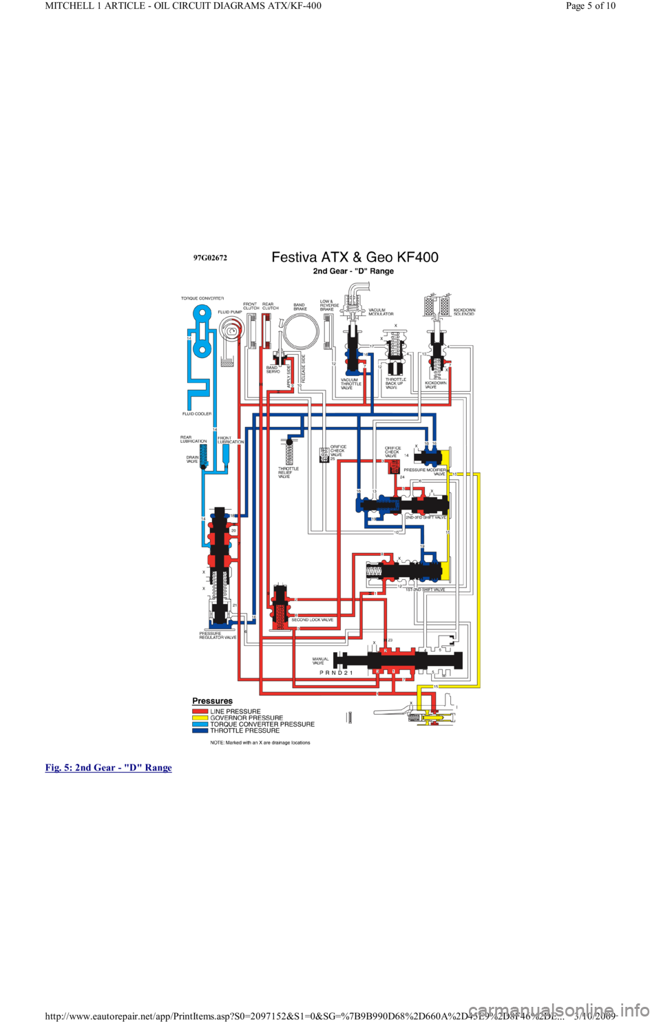 FORD FESTIVA 1991  Service Manual  
Fig. 5: 2nd Gear 
- "D" Range 
Page 5 of 10 MITCHELL 1 ARTICLE - OIL CIRCUIT DIAGRAMS ATX/KF-400
3/10/2009 http://www.eautorepair.net/app/PrintItems.asp?S0=2097152&S1=0&SG=%7B9B990D68%2D660A%2D45E9%