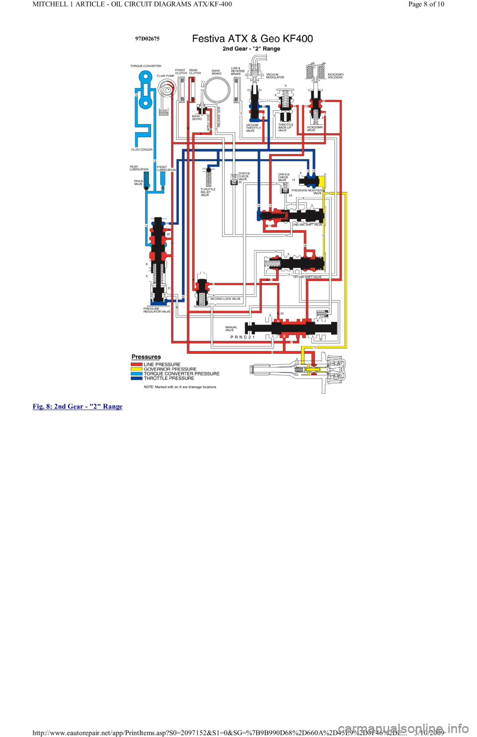 FORD FESTIVA 1991  Service Manual  
Fig. 8: 2nd Gear 
- "2" Range 
Page 8 of 10 MITCHELL 1 ARTICLE - OIL CIRCUIT DIAGRAMS ATX/KF-400
3/10/2009 http://www.eautorepair.net/app/PrintItems.asp?S0=2097152&S1=0&SG=%7B9B990D68%2D660A%2D45E9%