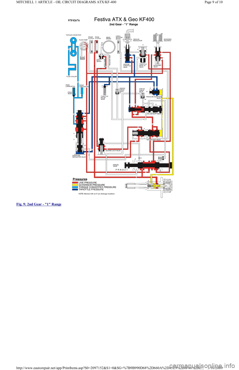 FORD FESTIVA 1991  Service Manual  
Fig. 9: 2nd Gear 
- "1" Range 
Page 9 of 10 MITCHELL 1 ARTICLE - OIL CIRCUIT DIAGRAMS ATX/KF-400
3/10/2009 http://www.eautorepair.net/app/PrintItems.asp?S0=2097152&S1=0&SG=%7B9B990D68%2D660A%2D45E9%