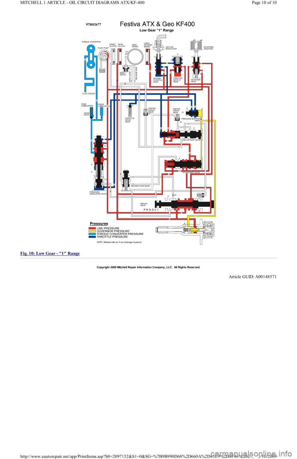FORD FESTIVA 1991  Service Manual  
Fig. 10: Low Gear 
- "1" Range 
Copyr ight 2009 Mitchell Repair  Information Company, LLC.  All Rights Reserved.  
Article GUID: A00148571 
Page 10 of 10 MITCHELL 1 ARTICLE - OIL CIRCUIT DIAGRAMS AT