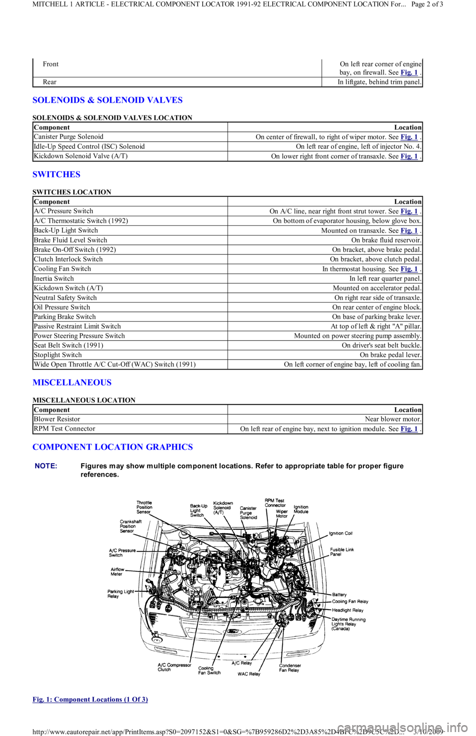 FORD FESTIVA 1991 Service Manual SOLENOIDS & SOLENOID VALVES
SOLENOIDS & SOLENOID VALVES LOCATION
SWITCHES
SWITCHES LOCATION
MISCELLANEOUS
MISCELLANEOUS LOCATION
COMPONENT LOCATION GRAPHICS
Fig. 1: Component Locations (1 Of FORD FESTIVA 1991 Service Manual SOLENOIDS & SOLENOID VALVES
SOLENOIDS & SOLENOID VALVES LOCATION
SWITCHES
SWITCHES LOCATION
MISCELLANEOUS
MISCELLANEOUS LOCATION
COMPONENT LOCATION GRAPHICS
Fig. 1: Component Locations (1 Of