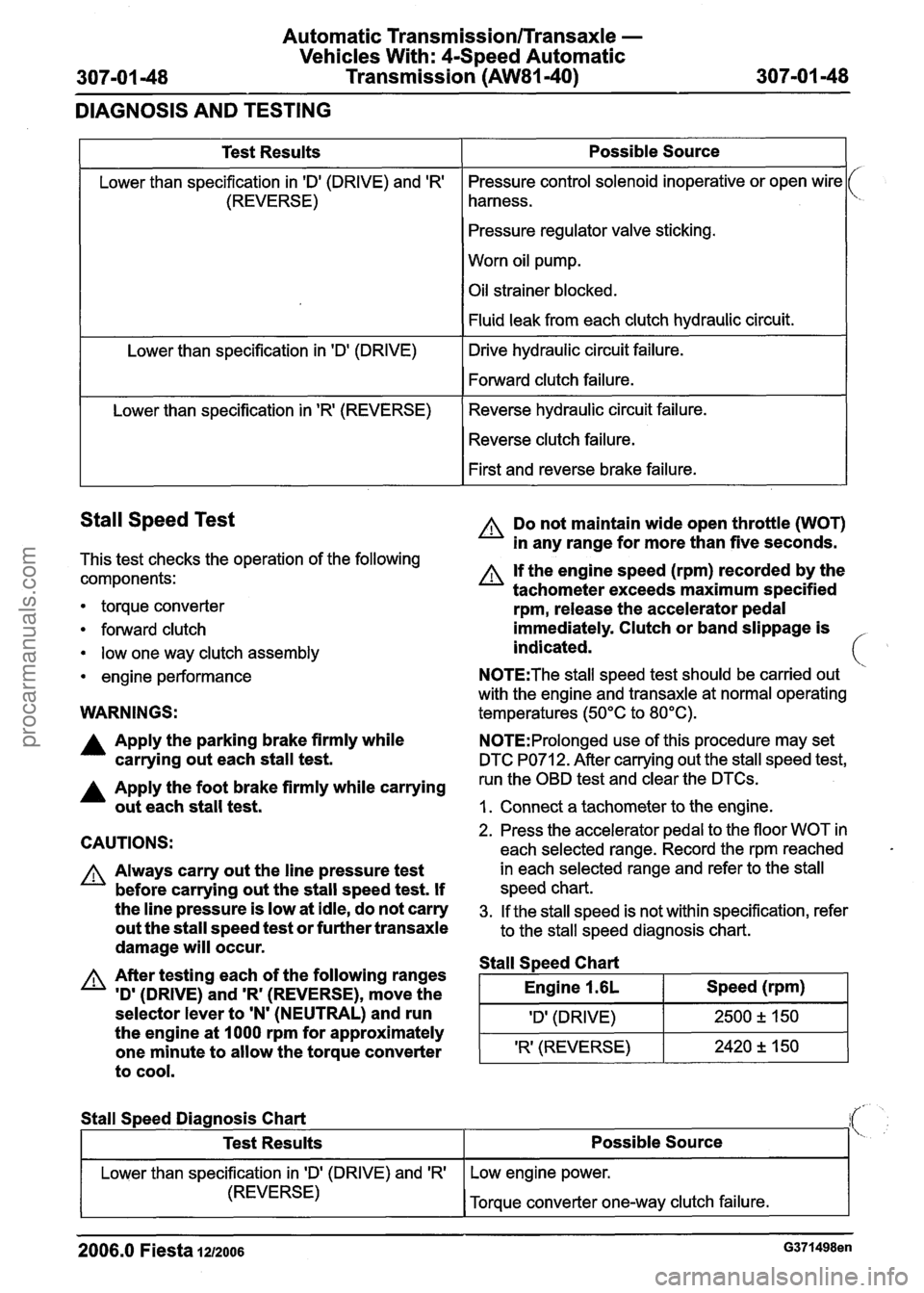 FORD FIESTA 2007  Workshop Manual 
Automatic TransmissionlTransaxle - 
Vehicles With:  4-Speed Automatic 
307-01 -48 Transmission (AW81-40) 307-01 -48 
DIAGNOSIS  AND TESTING 
Stall  Speed  Test 
This test  checks the operation of the
