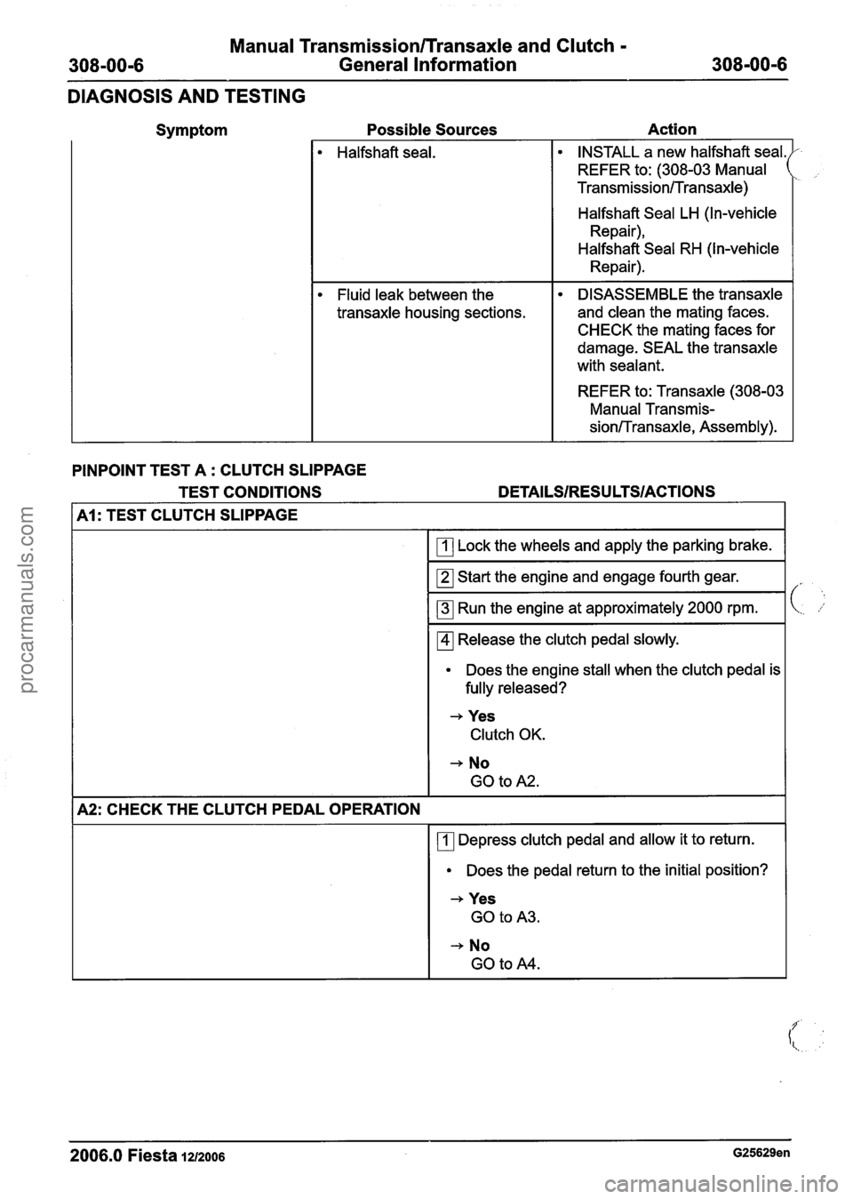 FORD FIESTA 2007  Workshop Manual 
Manual Transmission/Transaxle and Clutch - 
308-00-6 General Information  308-00-6 
DIAGNOSIS AND TESTING 
Symptom  Possible Sources 
Action 
Halfshaft seal. INSTALL 
a new  halfshaft seal. 
REFER  t