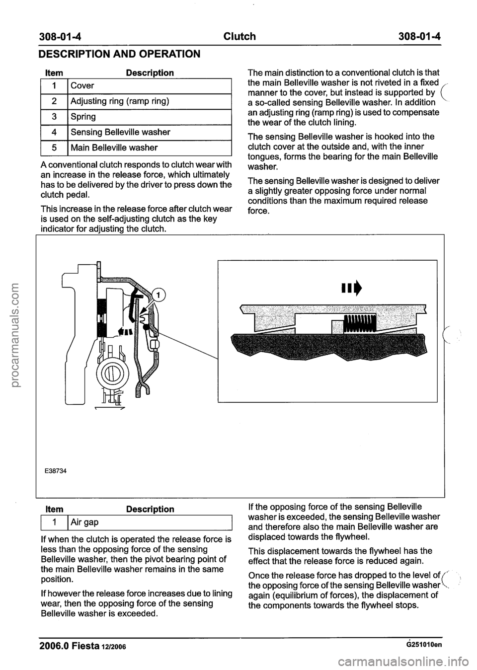 FORD FIESTA 2007  Workshop Manual 
308-01 4 Clutch 308-01 -4 
DESCRIPTION AND  OPERATION 
Item Description 
I I 1 Cover I 
1 2 I Adjusting ring (ramp ring) I 
1 3 1 Spring I 
1 4 1 Sensing Belleville washer I 
r5 1 Main Belleville was