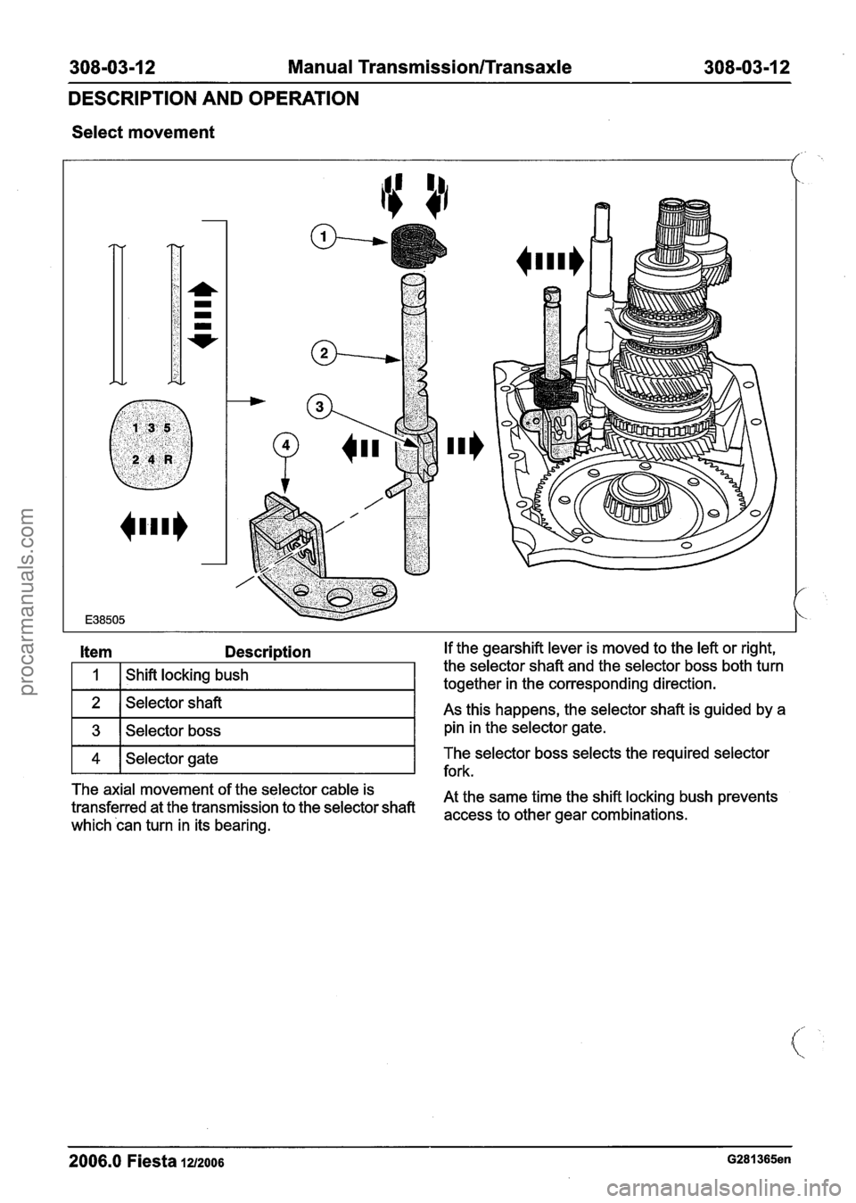 FORD FIESTA 2007  Workshop Manual 
308-03-1 2 Manual Transmission/Transaxle 308-03-1 2 
DESCRIPTION AND OPERATION 
Select movement 
/ 
Item Description If the gearshift lever  is moved  to the  left or  right, 
1 
2 
3 
The axial  mov