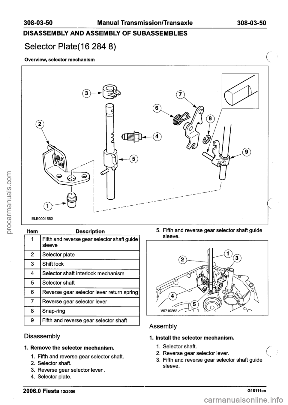 FORD FIESTA 2007  Workshop Manual 
308-03-50 Manual Transmission/Transaxle 308-03-50 
DISASSEMBLY AND  ASSEMBLY OF SUBASSEMBLIES 
Selector Plate(l6 284 8) 
Overview, selector mechanism 
1 2 1 Selector plate I 
Item Description 5. Fift