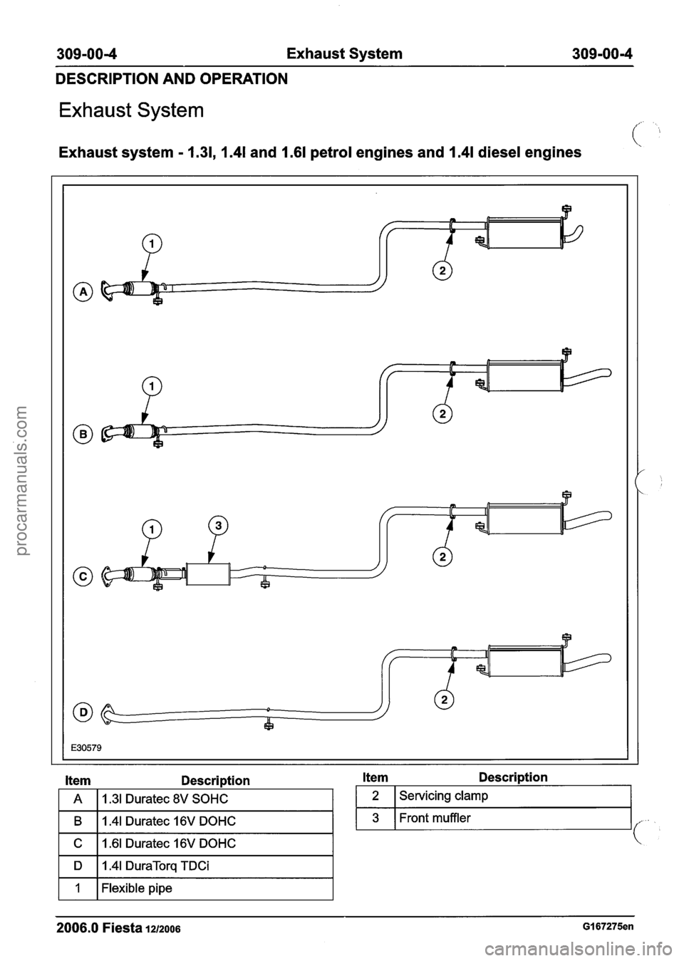 FORD FIESTA 2007  Workshop Manual 
309-00-4 Exhaust System  309-00-4 
DESCRIPTION  AND  OPERATION 
Exhaust System 
Exhaust  system - 1.31,  1.41 and 1.61 petrol engines and  1.41 diesel  engines 
Description Item Description 
2 Servic