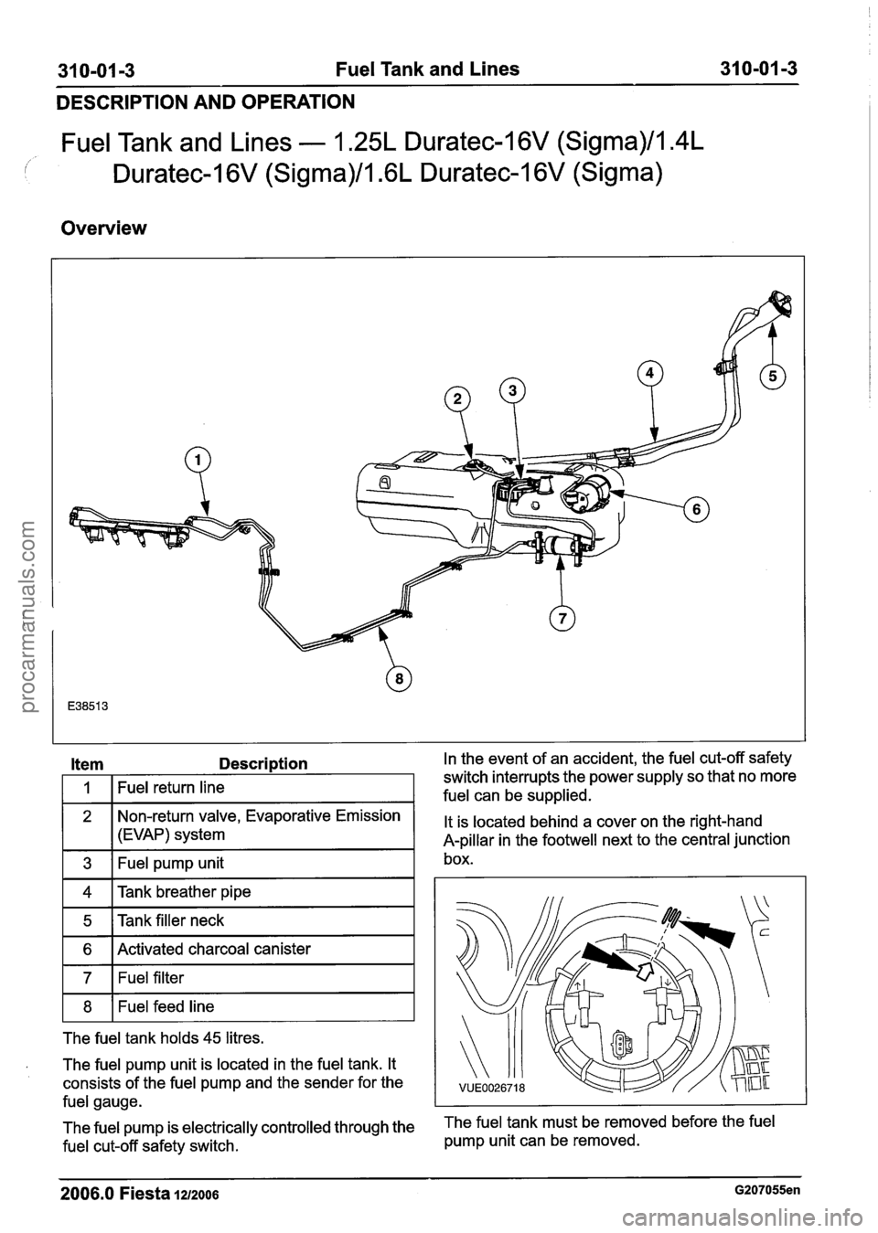 FORD FIESTA 2007 Workshop Manual
31 0-01 -3 Fuel Tank and Lines 31 0-01 -3
DESCRIPTION AND OPERATION
Fuel Tank and Lines - 1.25L Duratec-1 6V (Sigma)/l.4L
Duratec-1 6V (Sigma)/l .6L Duratec-1 6V (Sigma)
Overview
Item Descr FORD FIESTA 2007 Workshop Manual
31 0-01 -3 Fuel Tank and Lines 31 0-01 -3
DESCRIPTION AND OPERATION
Fuel Tank and Lines - 1.25L Duratec-1 6V (Sigma)/l.4L
Duratec-1 6V (Sigma)/l .6L Duratec-1 6V (Sigma)
Overview
Item Descr