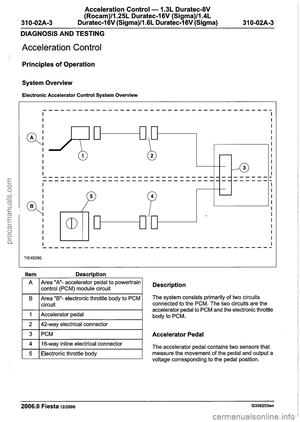 FORD FIESTA 2007  Workshop Manual 
Acceleration Control - I .3L Duratec-8V 
(Rocam)llI25L Duratec-I 6V (Sigma)ll.4L 
Duratec-1 6V (Sigma)ll .6L Duratec-1 6V (Sigma) 
DIAGNOSIS  AND TESTING 
Acceleration  Control 
Principles of Operati