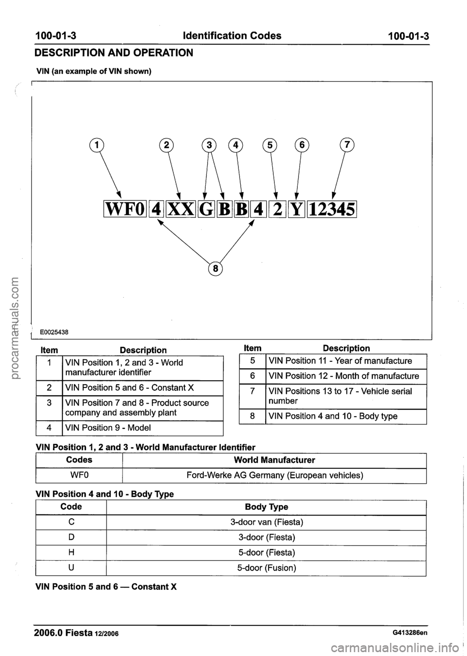 FORD FIESTA 2007  Workshop Manual 
100-01 -3 Identification Codes 100=01-3 
DESCRIPTION AND OPERATION 
VIN (an example  of VIN shown) 
Item Description Item Description 
I 1 1 VlN Position I, 2 and 3 - World 
manufacturer identifier  