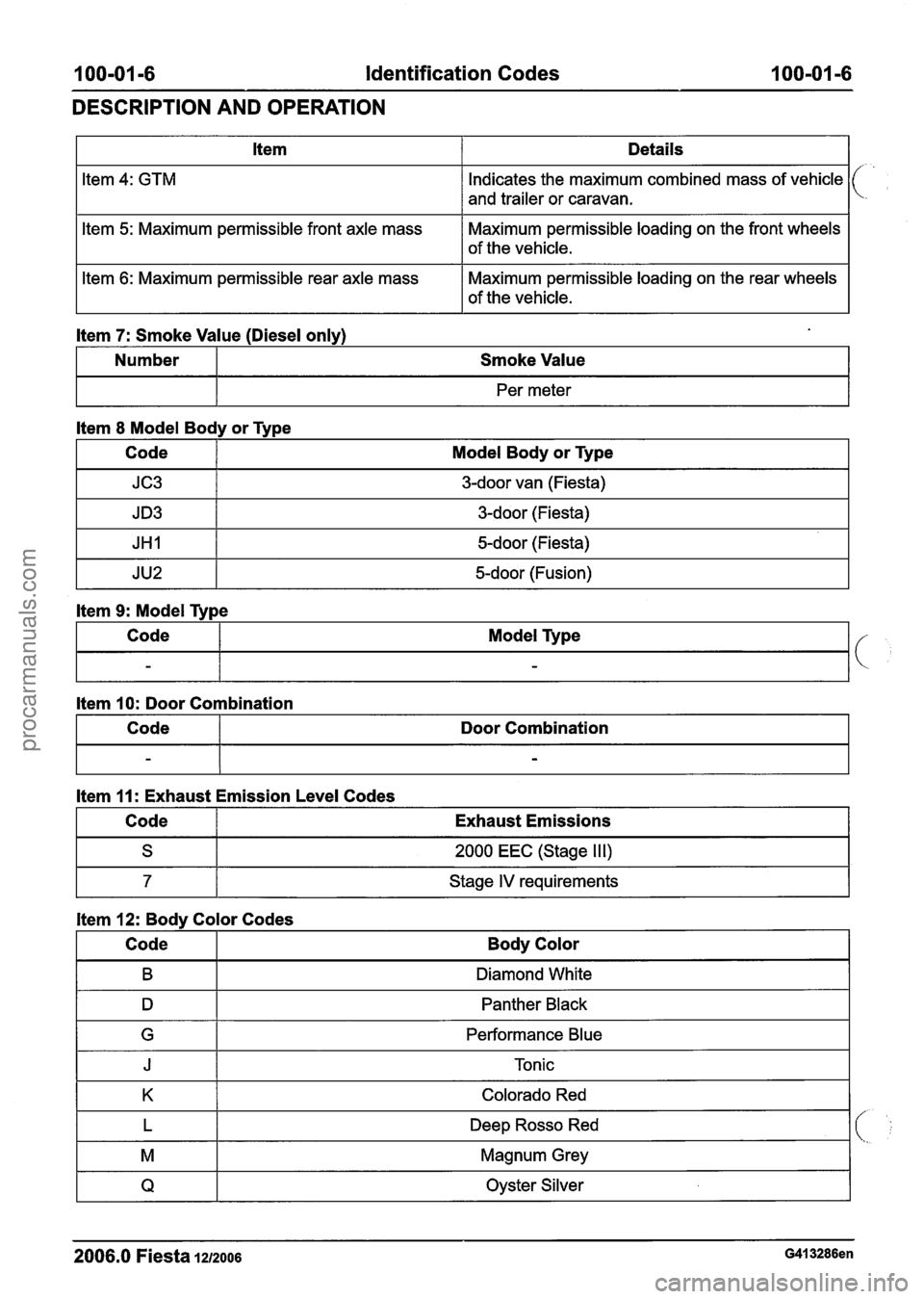 FORD FIESTA 2007  Workshop Manual 
Identification Codes 
DESCRIPTION  AND OPERATION 
I Item 1 Details I 
Indicates the  maximum combined  mass of vehicle 
and  trailer  or caravan. 
ltem  5: Maximum permissible front axle  mass Maximu