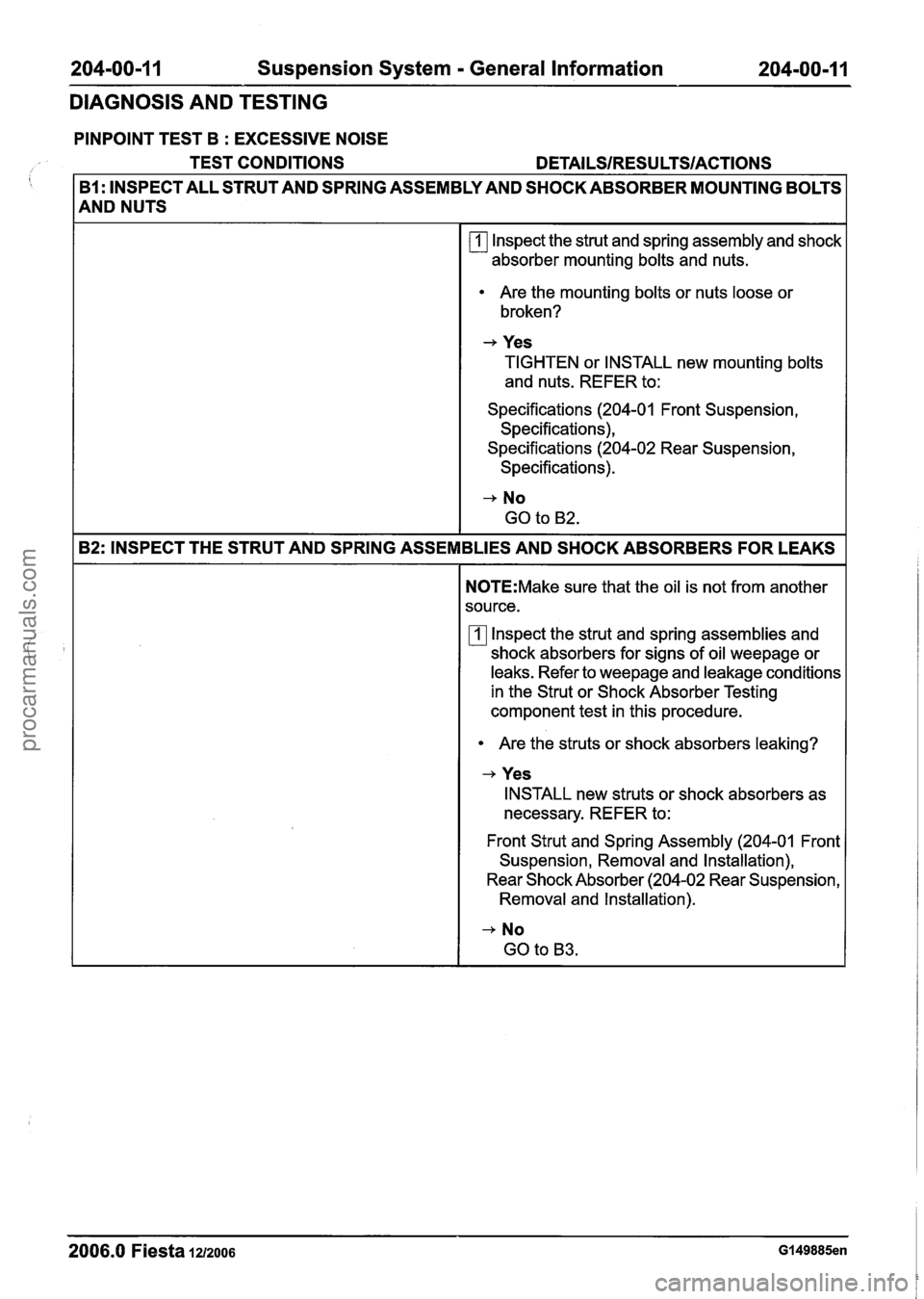 FORD FIESTA 2007  Workshop Manual 
204-00-1 I Suspension System - General Information 204-00-1 I 
DIAGNOSIS AND TESTING 
PINPOINT TEST B : EXCESSIVE NOISE 
1 TEST CONDITIONS DETAILSIRESU LTSIACTIONS 
2006.0 Fiesta 1212006 Gl49885en 
B