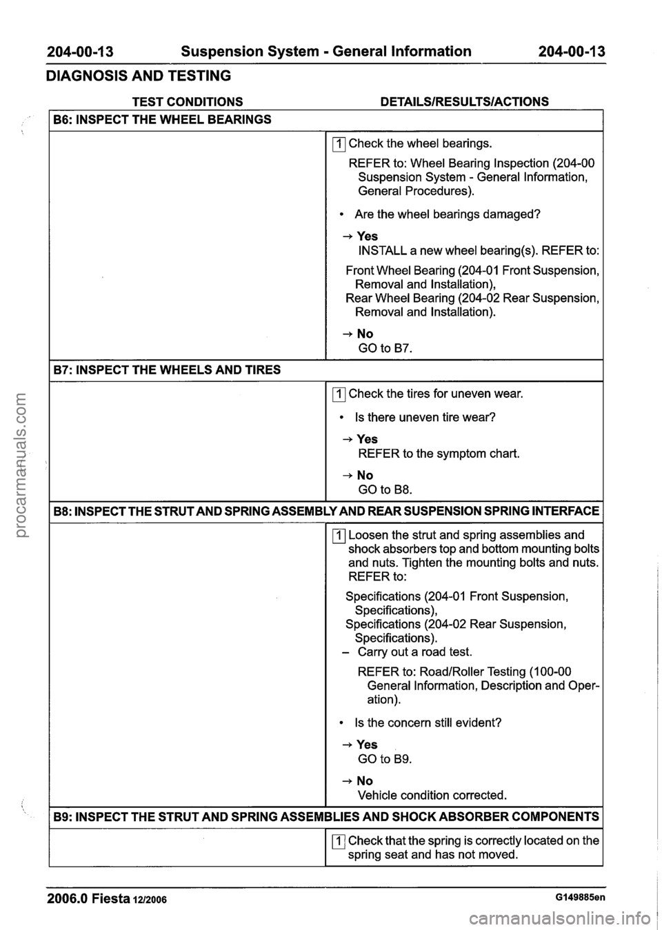 FORD FIESTA 2007  Workshop Manual 
204-00-1 3 Suspension System - General Information  204-00-1 3 
DIAGNOSIS AND TESTING 
TEST CONDITIONS DETAILSIRESU LTSIACTIONS 
B6: INSPECT THE WHEEL BEARINGS 
rn Check  the wheel  bearings. 
REFER 