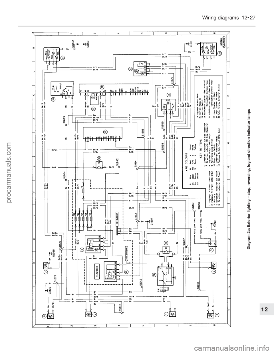 FORD FIESTA 1989  Service Repair Manual Wiring diagrams  12•27
Diagram 2a: Exterior lighting – stop, reversing, fog and direction in\
dicator lamps
12
1595Ford Fiesta Remakeprocarmanuals.com
http://vnx.su  