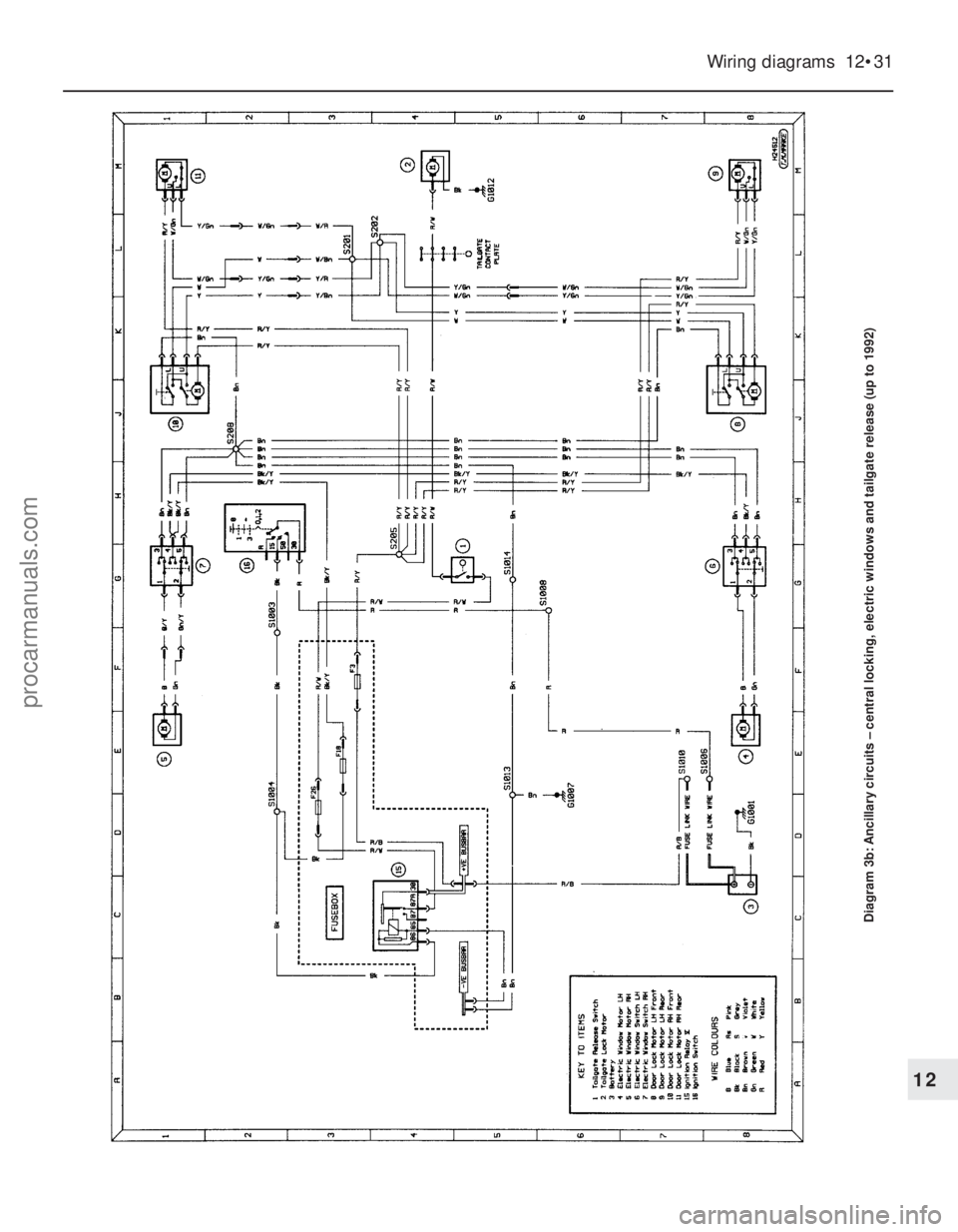FORD FIESTA 1989  Service Repair Manual Wiring diagrams  12•31
Diagram 3b: Ancillary circuits – central locking, electric windows and tailgate r\
elease (up to 1992)
12
1595Ford Fiesta Remakeprocarmanuals.com
http://vnx.su  