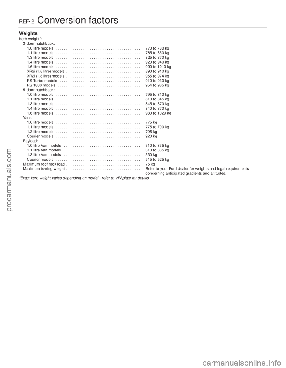 FORD FIESTA 1989  Service Repair Manual 1595 Ford Fiesta Remake
REF•2Conversion factors
Weights
Kerb weight*:3-door hatchback:1.0 litre models  . . . . . . . . . . . . . . . . . . . . . . . . . . . . . . . . . . . .\
 . . . . 770 to 780 k