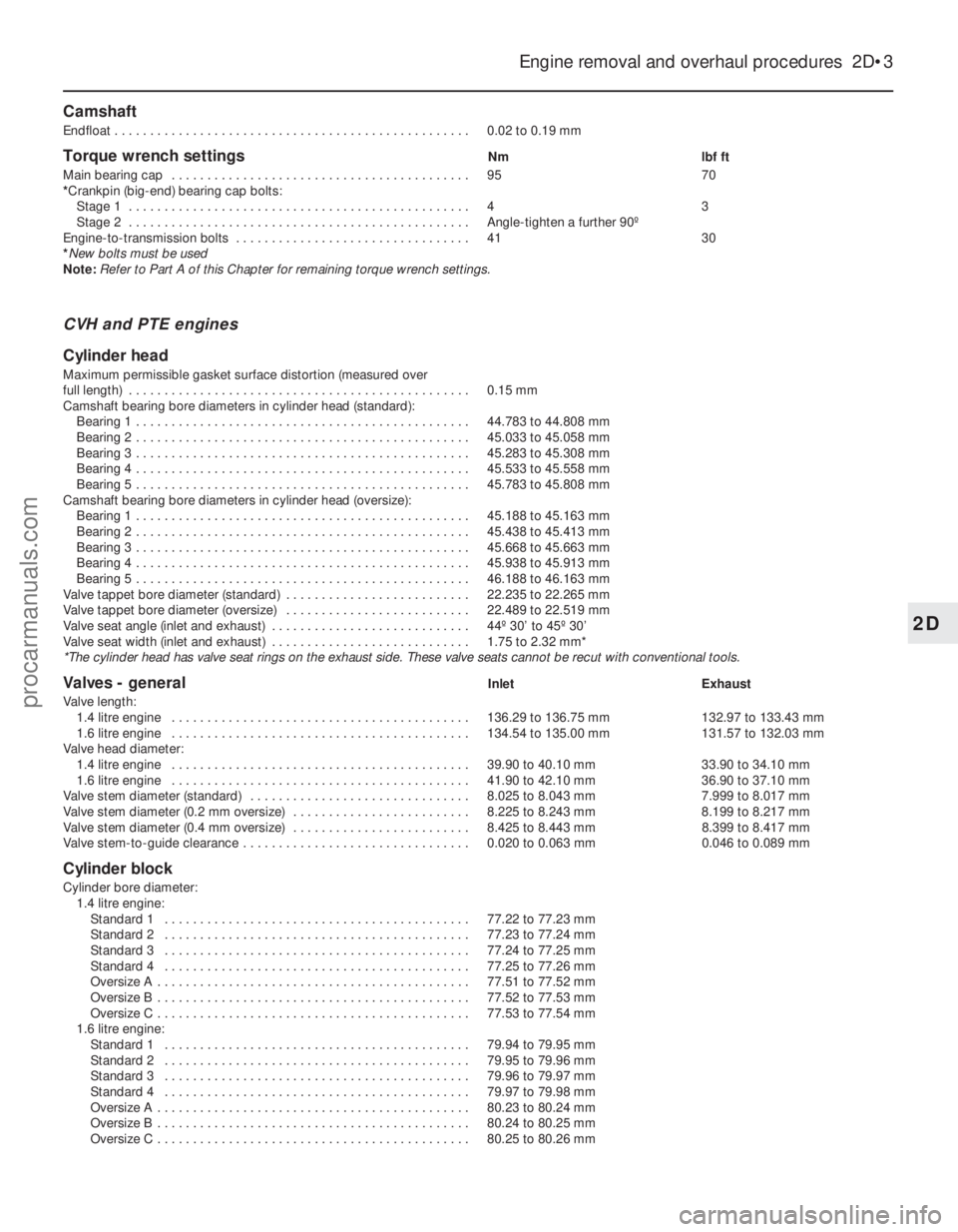 FORD FIESTA 1989 Service Repair Manual Camshaft
Endfloat . . . . . . . . . . . . . . . . . . . . . . . . . . . . . . . . . . . .\
. . . . . . . . . . . . . . 0.02 to 0.19 mm
Torque wrench settingsNmlbf ft
Main bearing cap . . . . . . . . FORD FIESTA 1989 Service Repair Manual Camshaft
Endfloat . . . . . . . . . . . . . . . . . . . . . . . . . . . . . . . . . . . .\
. . . . . . . . . . . . . . 0.02 to 0.19 mm
Torque wrench settingsNmlbf ft
Main bearing cap . . . . . . . .