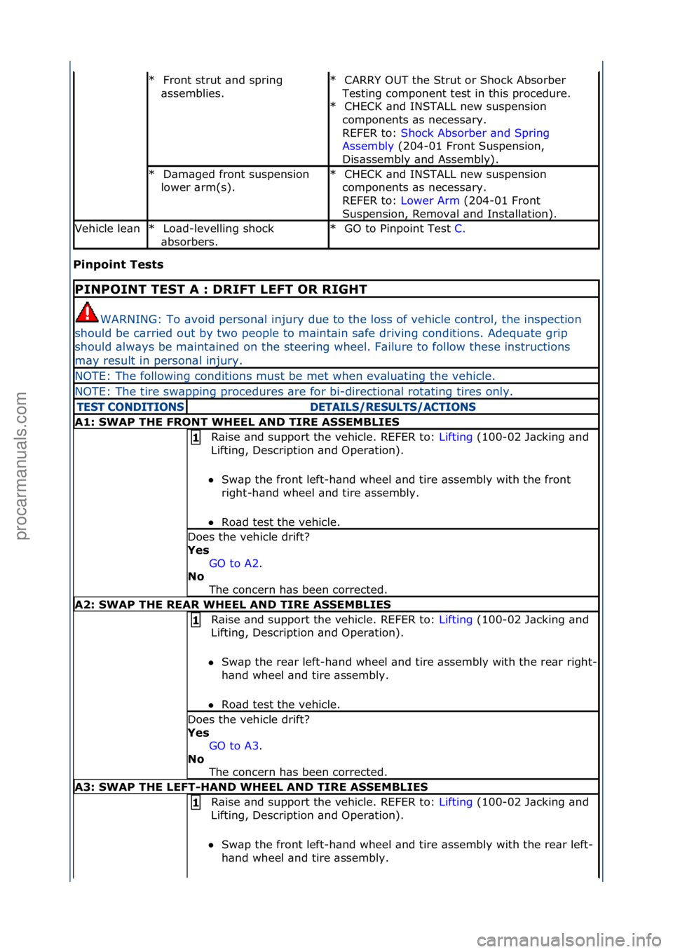 FORD GALAXY 2006 Service Repair Manual Pinp\bint Tests
Front\fstrut\f\bnd\fspring\f
\bssemblies.\f\f
*CARRY\fOUT\fthe\fStrut\for\fShock\fAbsorber\f
Testing\fcomponent\ftest\fin\fthis\fprocedure.\f CHECK\f\bnd\fINSTALL\fnew\fsuspension\f
c FORD GALAXY 2006 Service Repair Manual Pinp\bint Tests
Front\fstrut\f\bnd\fspring\f
\bssemblies.\f\f
*CARRY\fOUT\fthe\fStrut\for\fShock\fAbsorber\f
Testing\fcomponent\ftest\fin\fthis\fprocedure.\f CHECK\f\bnd\fINSTALL\fnew\fsuspension\f
c