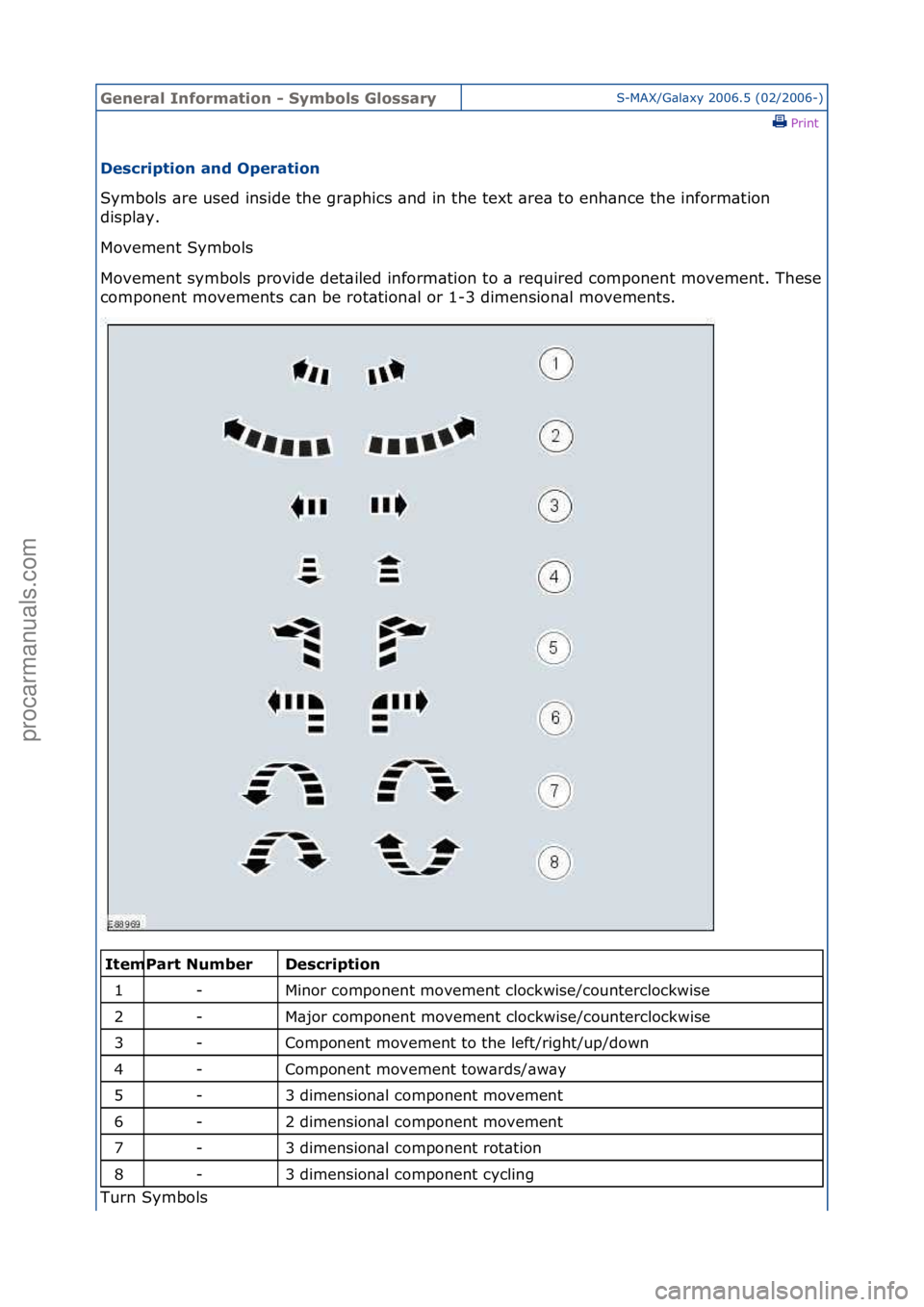 FORD GALAXY 2006  Service Repair Manual General \bnforma\fion - Symbols GlossaryS-MAX/G\bl\bxy\f2006.5\f(02/2006-)\fPrint \f
Descrip\fion and Opera\fion 
Symbols\f\bre\fused\finside\fthe\fgr\bphics\f\bnd\fin\fthe\ftext\f\bre\b\fto\fenh\bnce