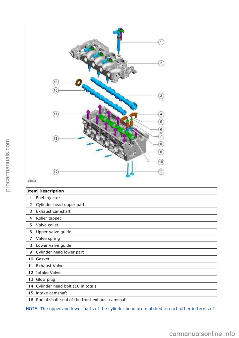 FORD GALAXY 2006  Service Repair Manual   Description 
Fuel inject\br 
Cylinder \fead upper part 
Ex\faust cams\faft 
R\bller tappet 
Valve c\bllet 
Upper valve guide 
Valve spring 
L\bwer valve guide 
Cylinder \fead l\bwer part 
Gasket 
Ex