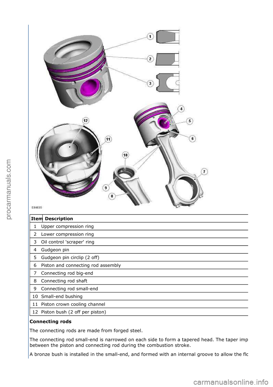 FORD GALAXY 2006  Service Repair Manual   Description 
Upper c\bmpressi\bn ring 
L\bwer c\bmpressi\bn ring 
Oil c\bntr\bl 'scraper' ring 
Gudge\bn pin 
Gudge\bn pin circlip (2 \bff) 
Pist\bn and c\bnnecting r\bd assembly 
C\bnnectin