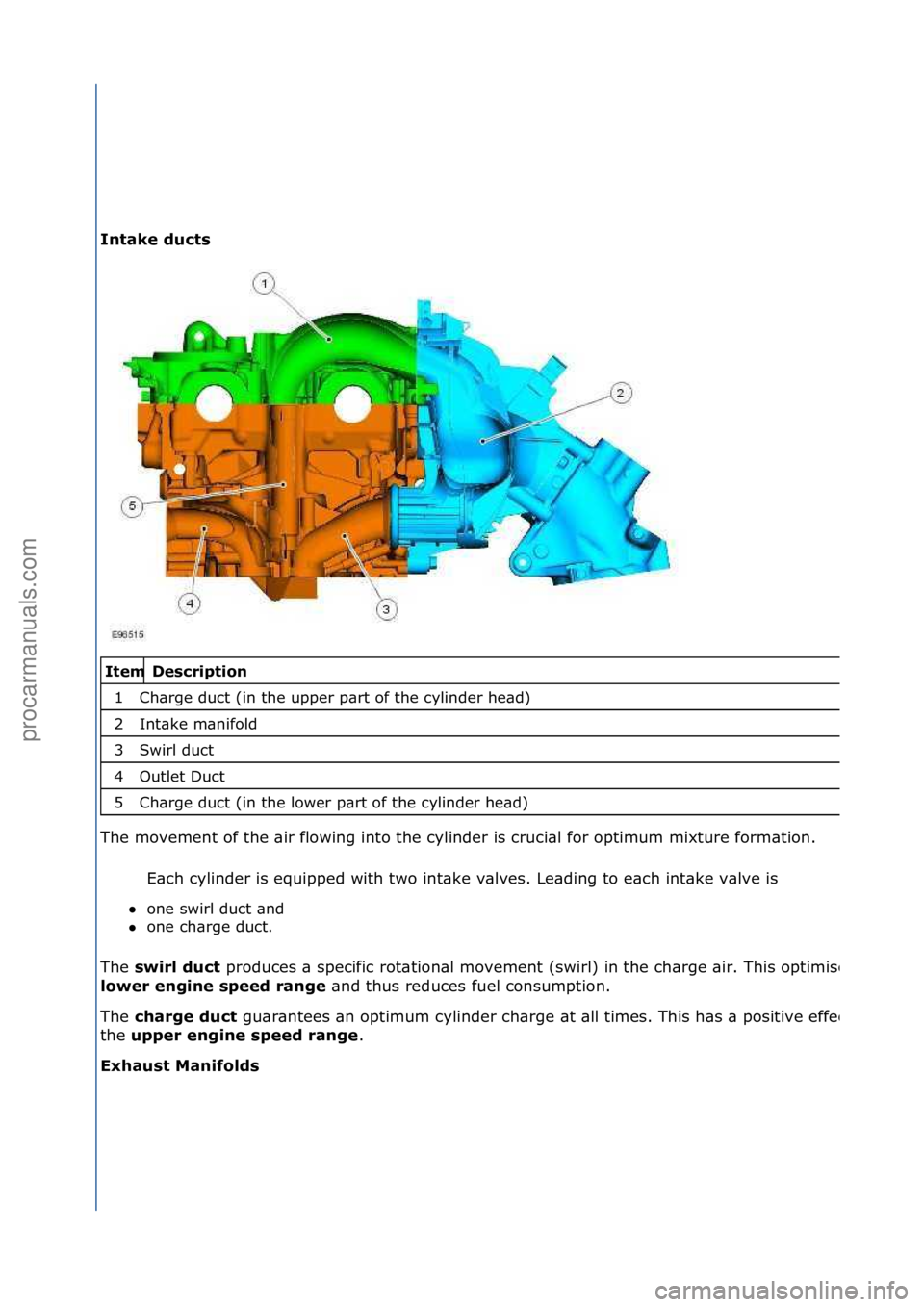 FORD GALAXY 2006  Service Repair Manual Intake d\fcts 
  
Description 
C\farge duct (in t\fe upper part \bf t\fe cylinder \fead) 
Intake manif\bld 
Swirl duct 
Outlet Duct 
C\farge duct (in t\fe l\bwer part \bf t\fe cylinder \fead) 
T\fe m\