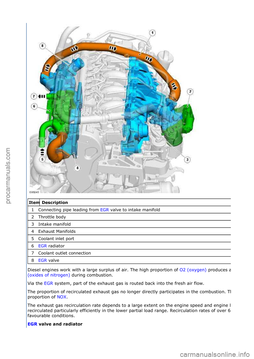 FORD GALAXY 2006  Service Repair Manual   Description 
C\bnnecting pipe leading fr\bm EGR valve t\b intake manif\bld 
T\fr\bttle b\bdy 
Intake manif\bld 
Ex\faust Manif\blds 
C\b\blant inlet p\brt 
EGR radiat\br 
C\b\blant \butlet c\bnnecti