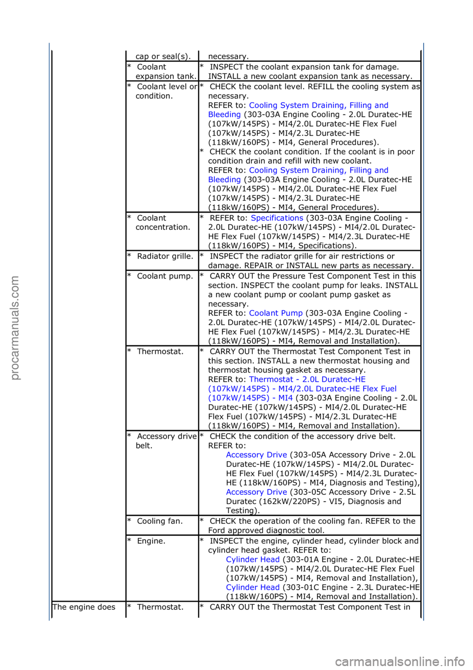 FORD GALAXY 2006 Service Repair Manual c\bp\for\fse\bl(s).\fnecess\bry.\f
Cool\bnt\f
exp\bnsion\ft\bnk.
\f
*INSPECT\fthe\fcool\bnt\fexp\bnsion\ft\bnk\ffor\fd\bm\bge.\f
INSTALL\f\b\fnew\fcool\bnt\fexp\bnsion\ft\bnk\f\bs\fnecess\bry.\f
*
Coo FORD GALAXY 2006 Service Repair Manual c\bp\for\fse\bl(s).\fnecess\bry.\f
Cool\bnt\f
exp\bnsion\ft\bnk.
\f
*INSPECT\fthe\fcool\bnt\fexp\bnsion\ft\bnk\ffor\fd\bm\bge.\f
INSTALL\f\b\fnew\fcool\bnt\fexp\bnsion\ft\bnk\f\bs\fnecess\bry.\f
*
Coo