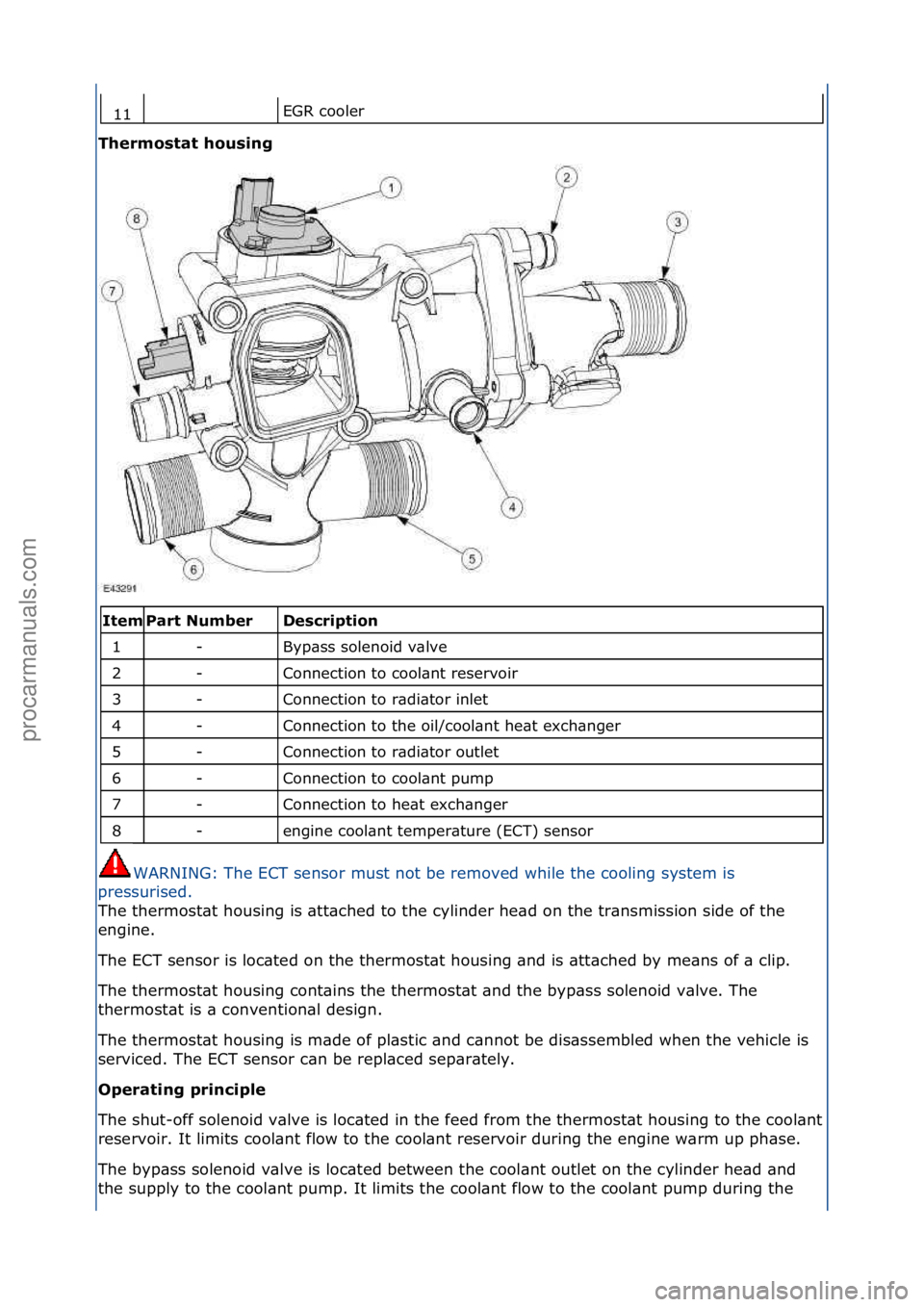 FORD GALAXY 2006  Service Repair Manual EGR\fcooler\f
Therm\bstat h\busing 
\f\f
Descripti\bn 
Byp\bss\fsolenoid\fv\blve\f
Connection\fto\fcool\bnt\freservoir\f
Connection\fto\fr\bdi\btor\finlet\f
Connection\fto\fthe\foil/cool\bnt\fhe\bt\fe