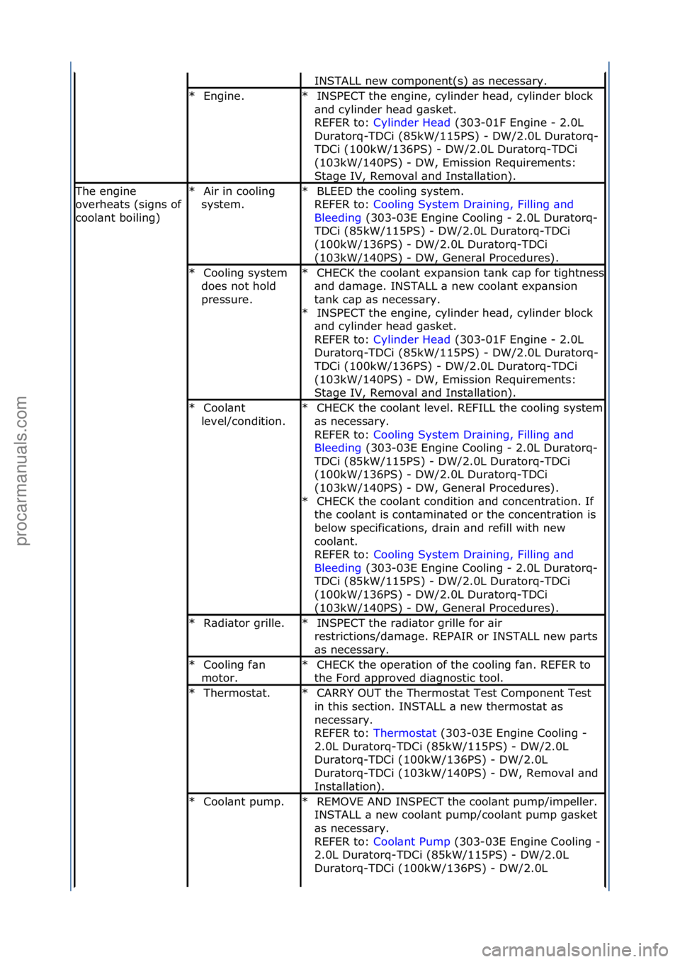 FORD GALAXY 2006  Service Repair Manual INSTALL\fnew\fcomponent(s)\f\bs\fnecess\bry.\f
Engine.\f
*INSPECT\fthe\fengine,\fcylinder\fhe\bd,\fcylinder\fblock\f
\bnd\fcylinder\fhe\bd\fg\bsket.\f\f
REFER\fto:\f Cylinder\fHe\bd \f(303-01F\fEngine