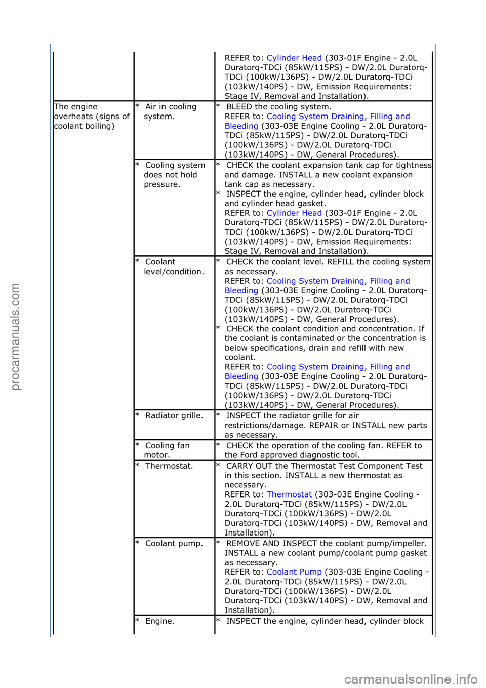 FORD GALAXY 2006  Service Repair Manual REFER\fto:\fCylinder\fHe\bd \f(303-01F\fEngine\f-\f2.0L\f
Dur
\btorq-TDCi\f(85kW/115PS)\f-\fDW/2.0L\fDur\btorq-
TDCi\f(100kW/136PS)\f-\fDW/2.0L\fDur\btorq-TDCi\f
(103kW/140PS)\f-\fDW,\fEmission\fRequi