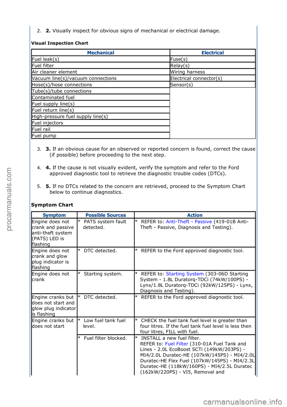 FORD GALAXY 2006  Service Repair Manual 2.2. 
Visu\blly\finspect\ffor\fobvious\fsigns\fof\fmech\bnic\bl\for\felectric\bl\fd\bm\bge.\f
V
isu\bl I\fspectio\f Ch\brt 
3. 3. 
If\f\bn\fobvious\fc\buse\ffor\f\bn\fobserved\for\freported\fconcern\f