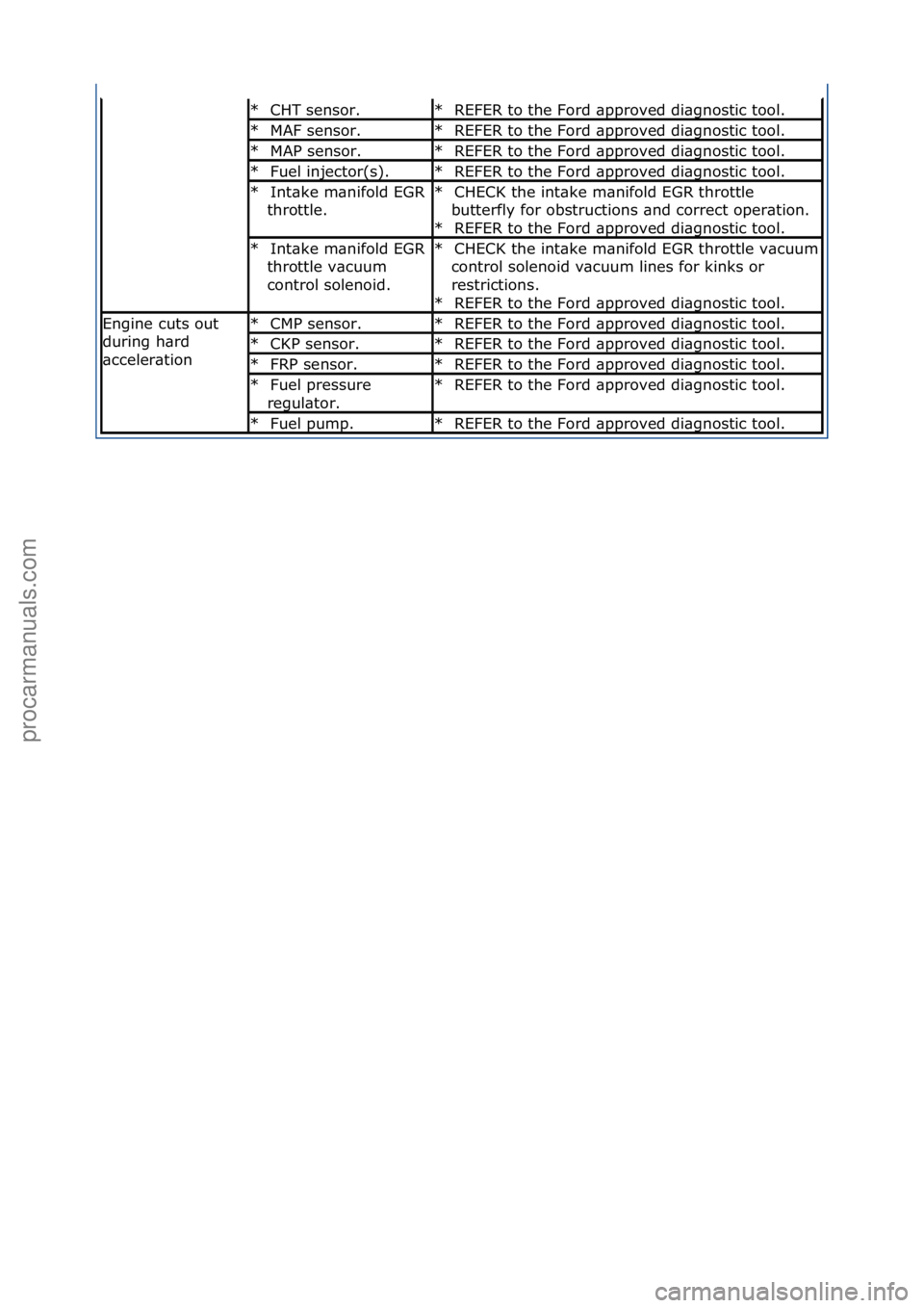 FORD GALAXY 2006  Service Repair Manual CHT\fsensor.\f
*REFER\fto\fthe\fFord\f\bpproved\fdi\bgnostic\ftool.\f
*
MAF\fsensor.\f
*REFER\fto\fthe\fFord\f\bpproved\fdi\bgnostic\ftool.\f
*
MAP\fsensor.\f
*REFER\fto\fthe\fFord\f\bpproved\fdi\bgno