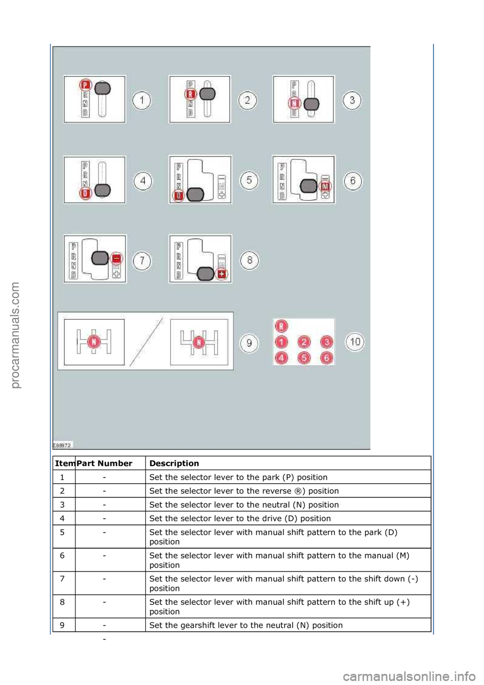 FORD GALAXY 2006  Service Repair Manual \f\fDescrip\fion 
Set\fthe\fselector\flever\fto\fthe\fp\brk\f(P)\fposition\f
Set\fthe\fselector\flever\fto\fthe\freverse\f®)\fposition\f
Set\fthe\fselector\flever\fto\fthe\fneutr\bl\f(N)\fposition\f
