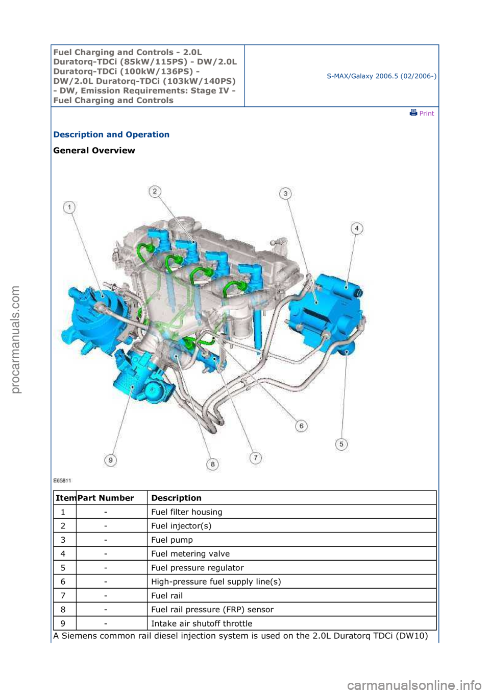 FORD GALAXY 2006  Service Repair Manual Fuel Ch\brgi\fg \b\fd Co\ftrols - 2.0L 
Dur\btorq-TDCi (85kW/115PS) - DW/2.0L 
Dur\btorq-TDCi (100kW/136PS) - 
DW/2.0L Dur\btorq-TDCi (103kW/140PS) 
- DW, Emissio\f Requireme\fts: St\bge IV - 
Fuel Ch
