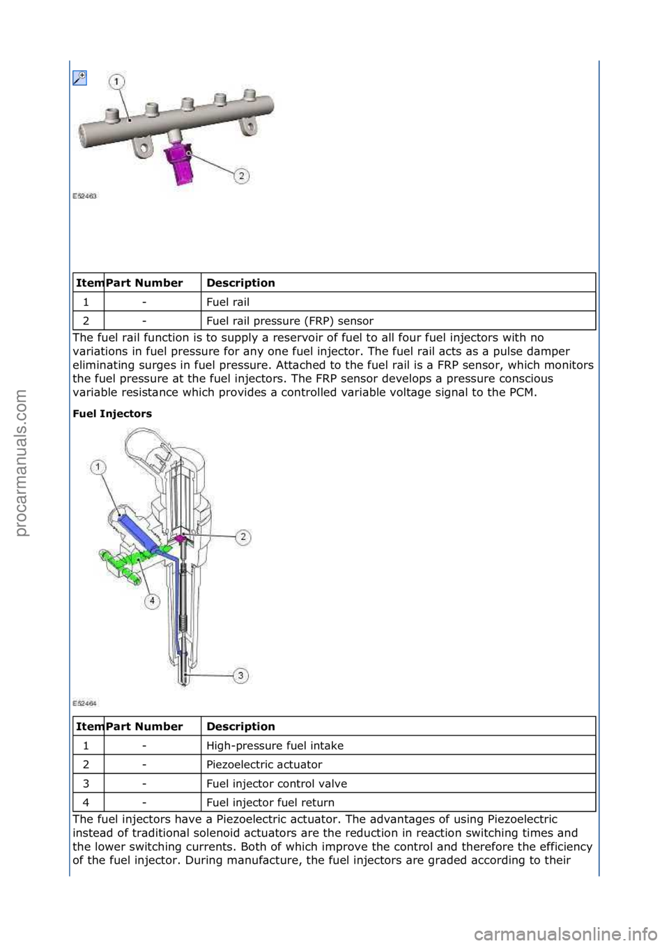 FORD GALAXY 2006  Service Repair Manual \f\fDescriptio\f 
Fuel\fr\bil\f
Fuel\fr\bil\fpressure\f(FRP)\fsensor\f
The\ffuel\fr\bil\ffunction\fis\fto\fsupply\f\b\freservoir\fof\ffuel\fto\f\bll\ffour\ffuel\finjectors\fwith\fno\f
v\b
 ri\btions\f